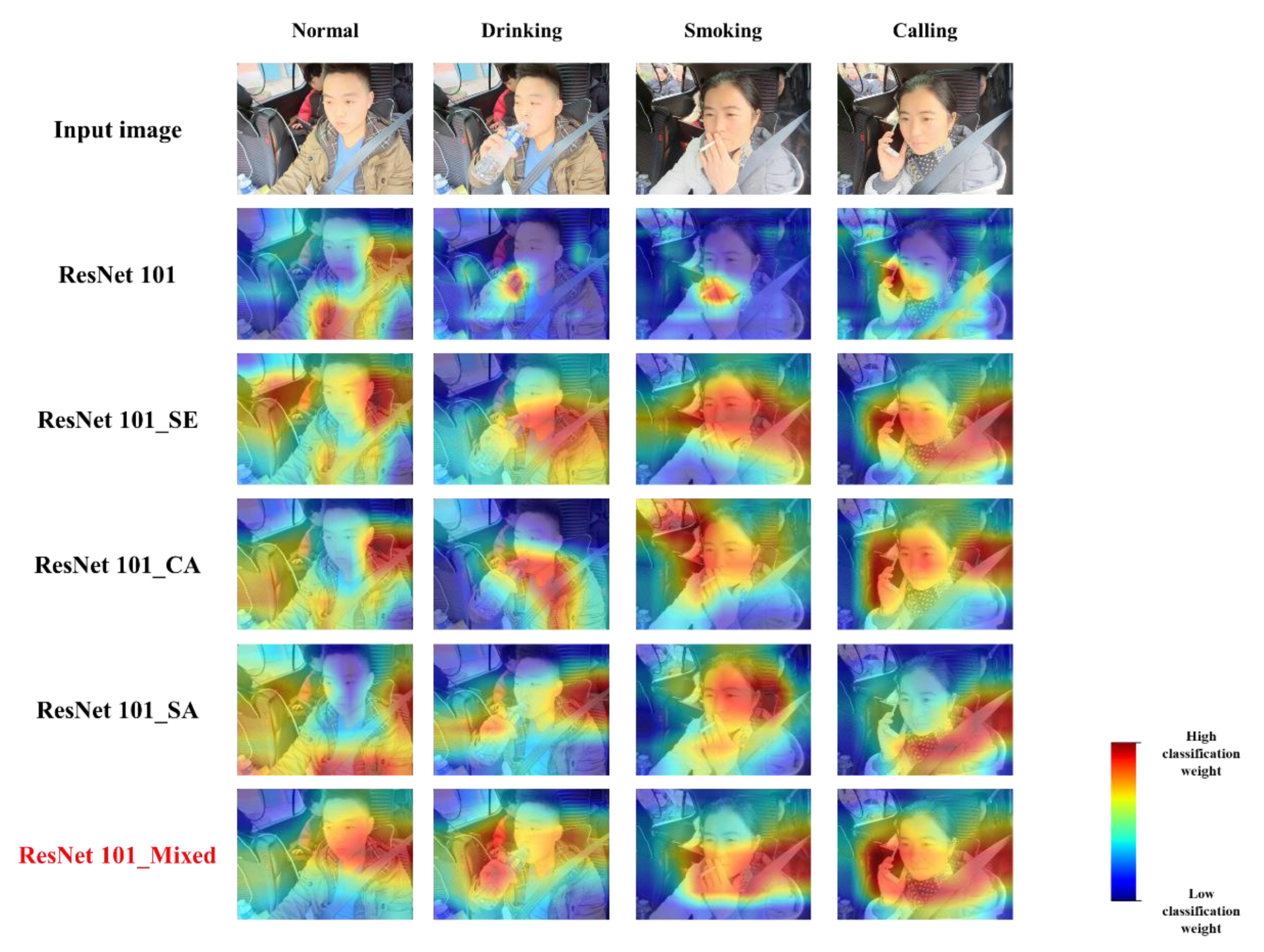 Sensors 22 05868 g009 550