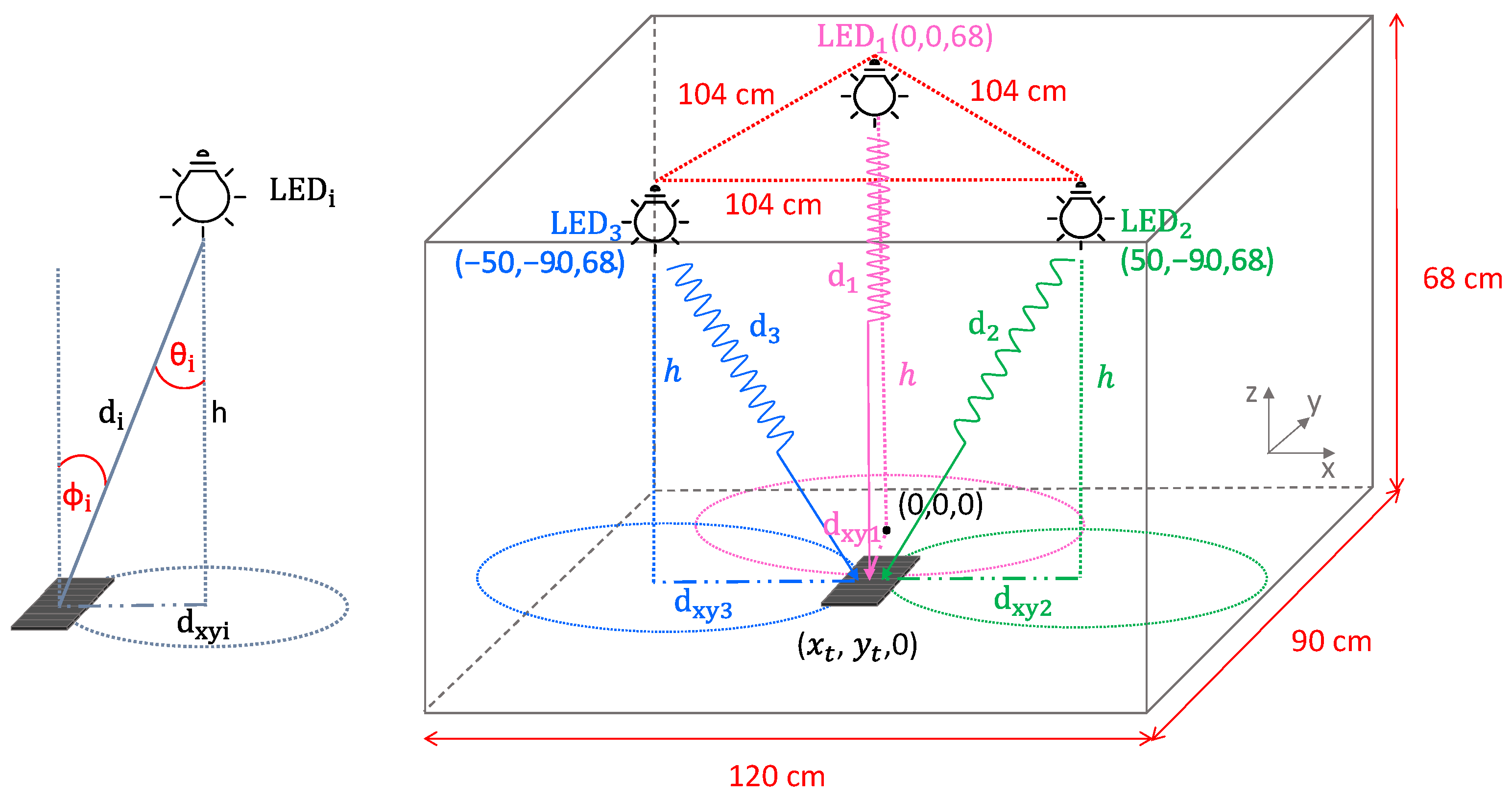 Sensors 22 05869 g001 550