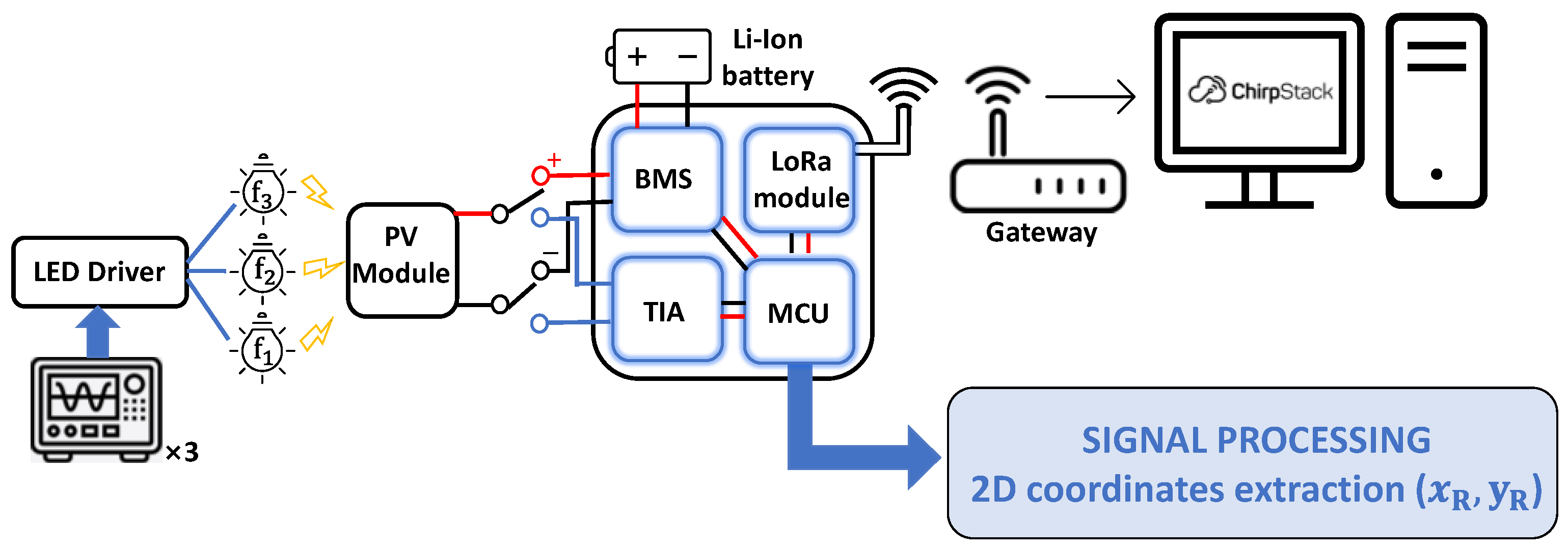 Sensors 22 05869 g003 550