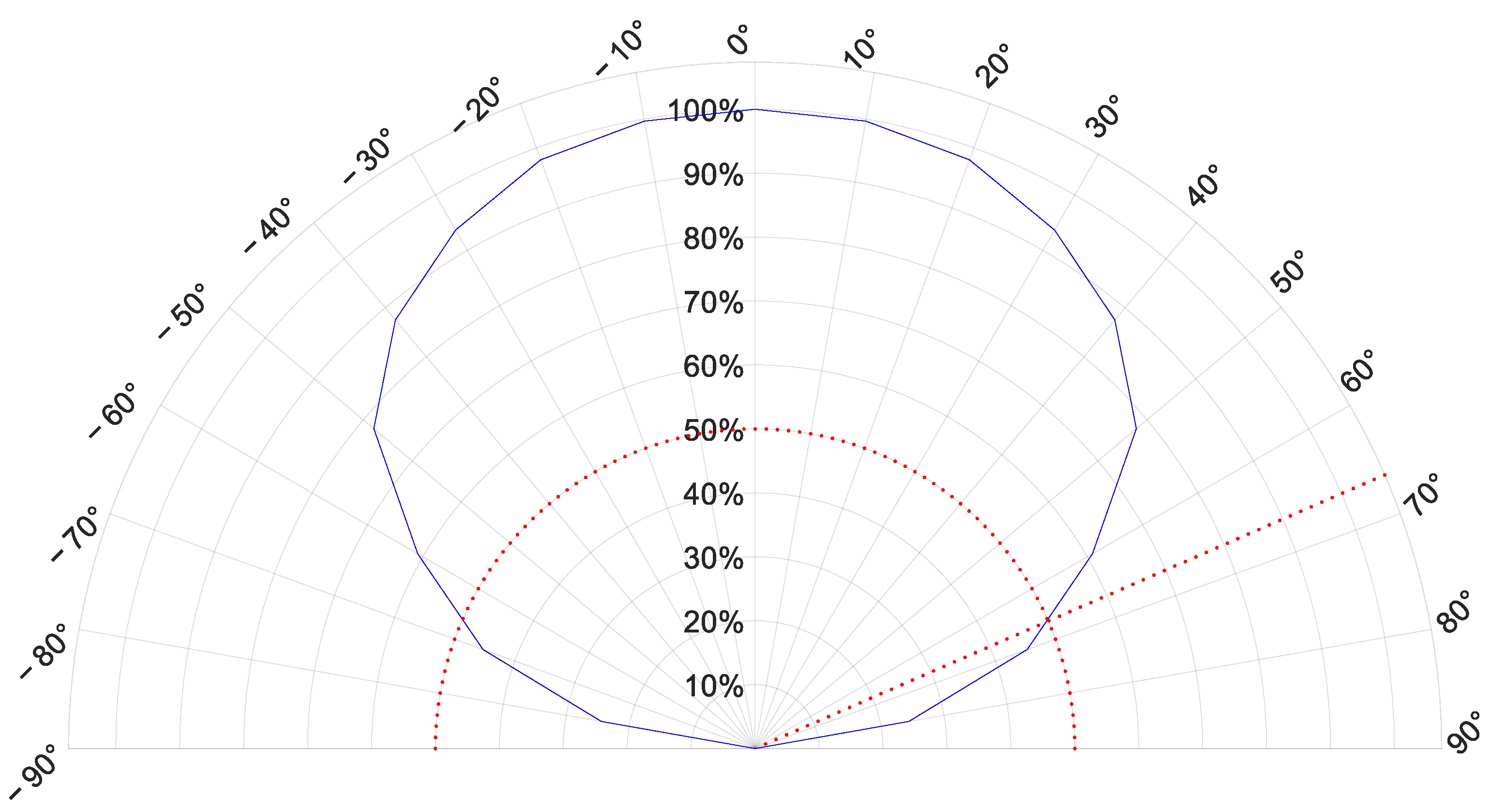 Sensors 22 05869 g005 550