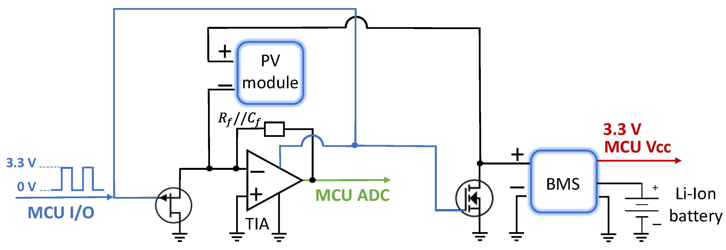 Sensors 22 05869 g006 550