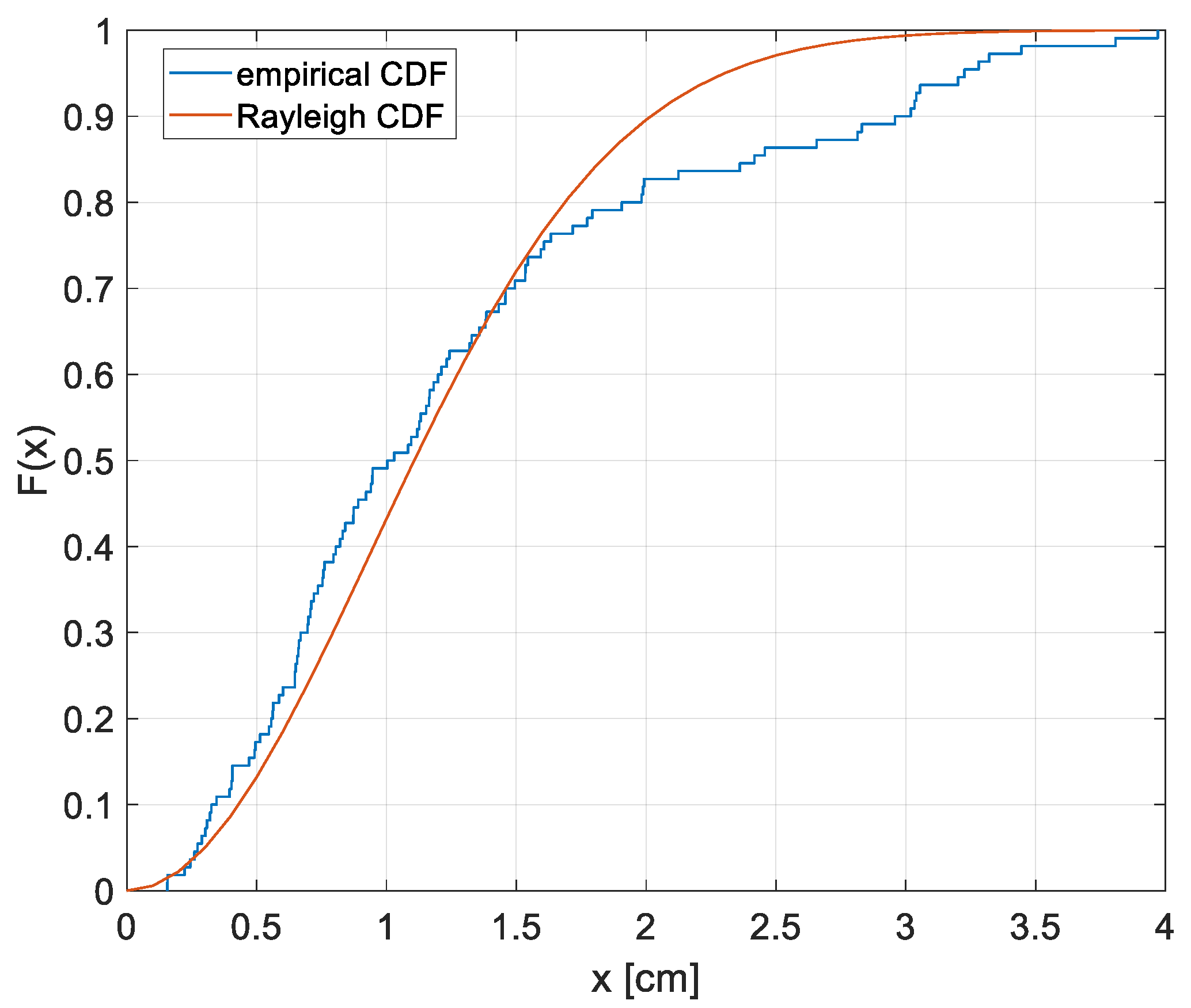 Sensors 22 05869 g008 550