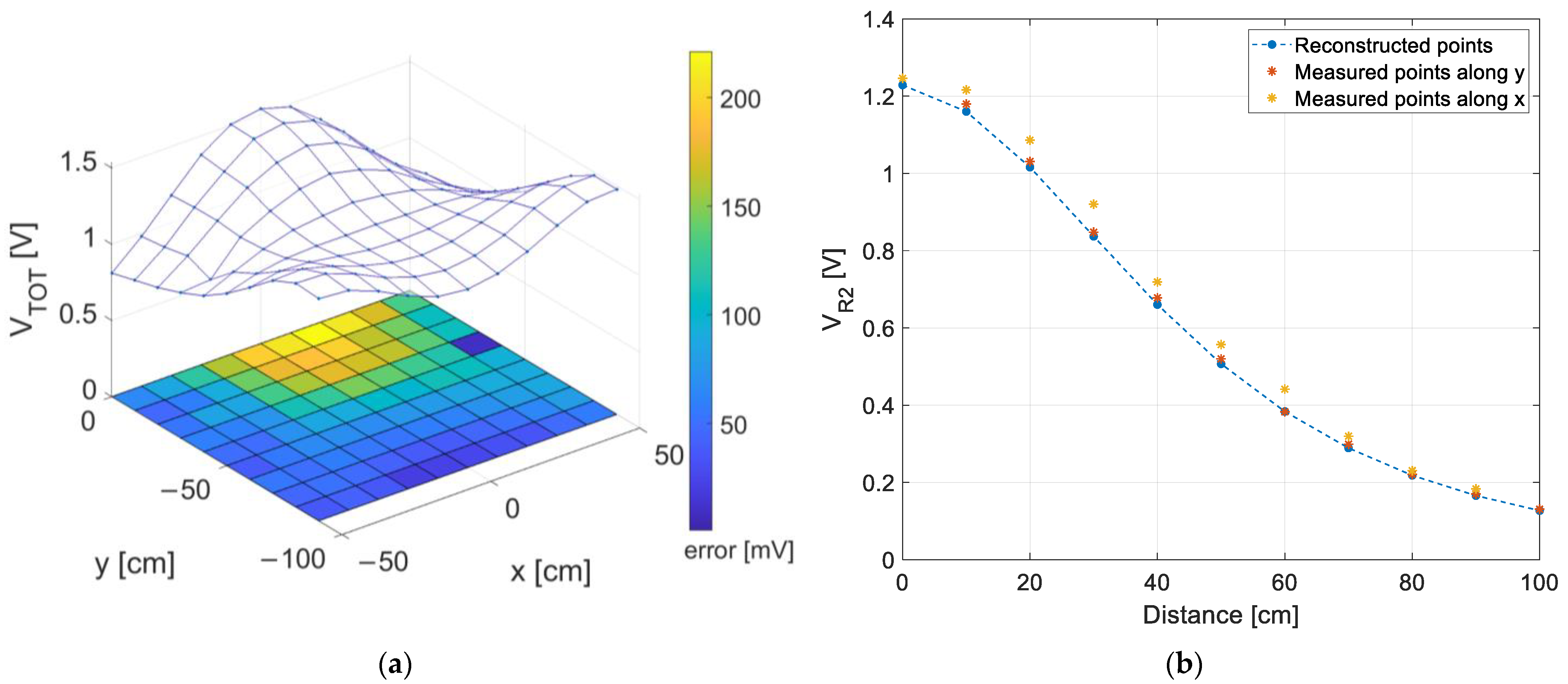 Sensors 22 05869 g009 550