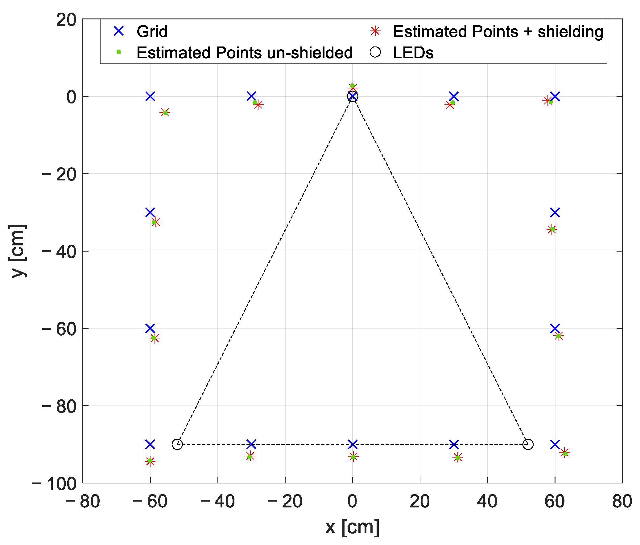 Sensors 22 05869 g011 550