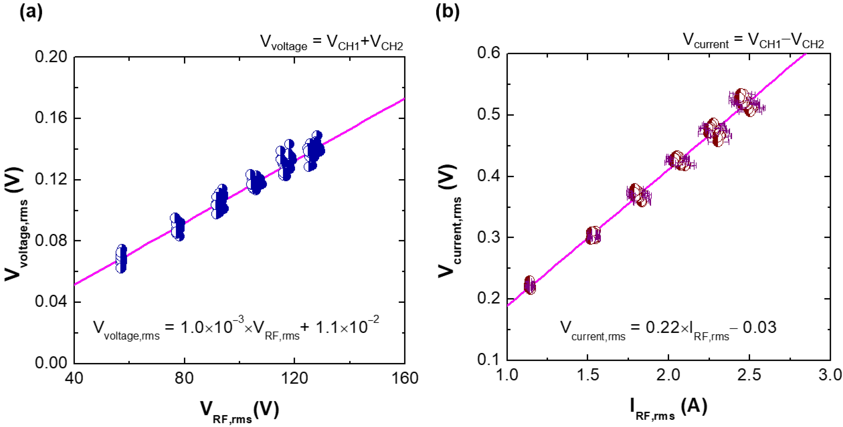 Sensors 22 05871 g009