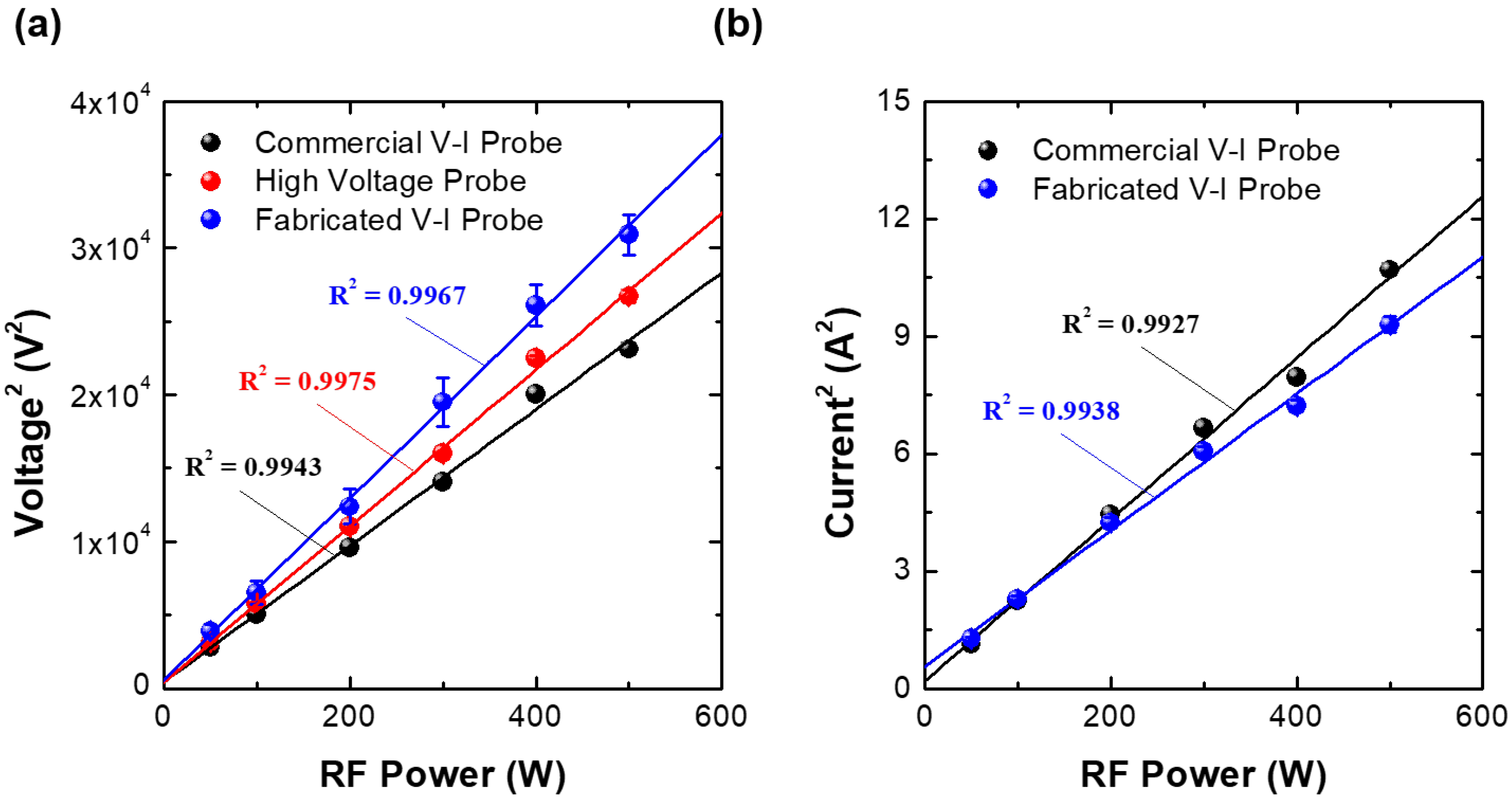 Sensors 22 05871 g011