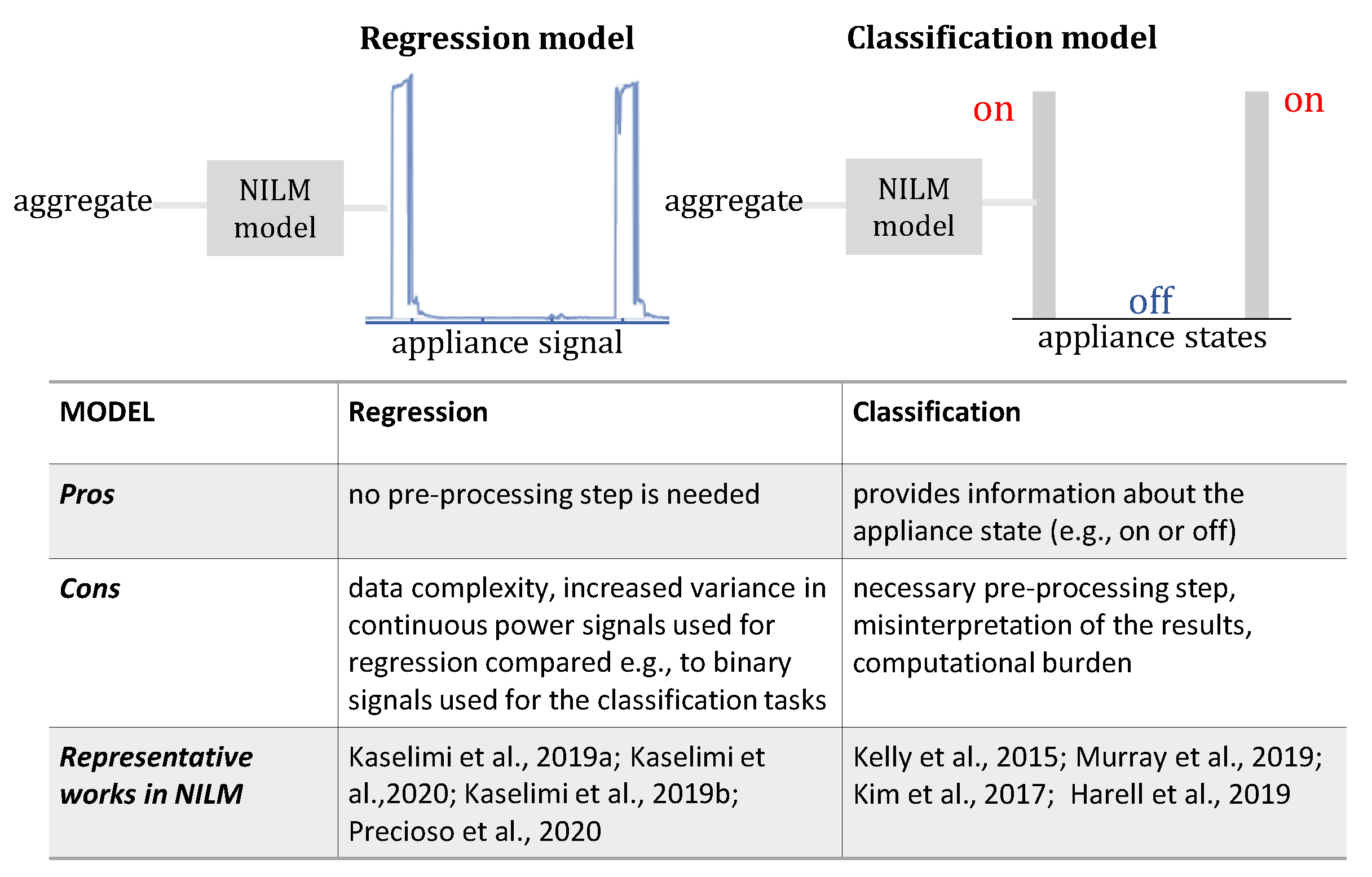 Sensors 22 05872 g003 550