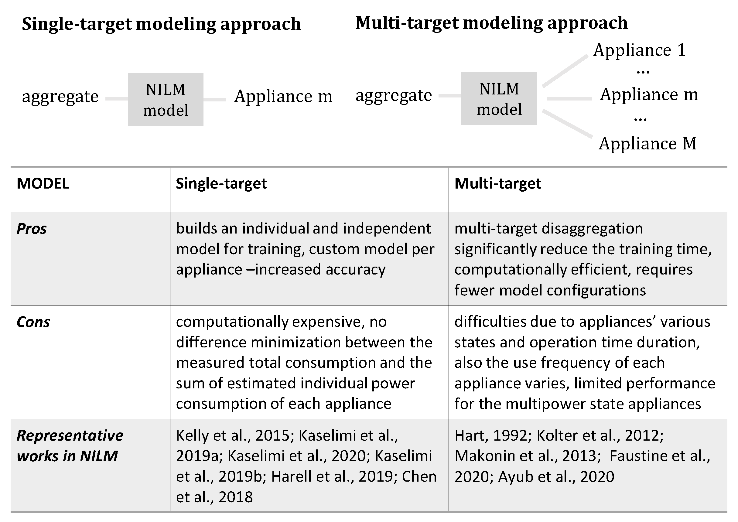 Sensors 22 05872 g004