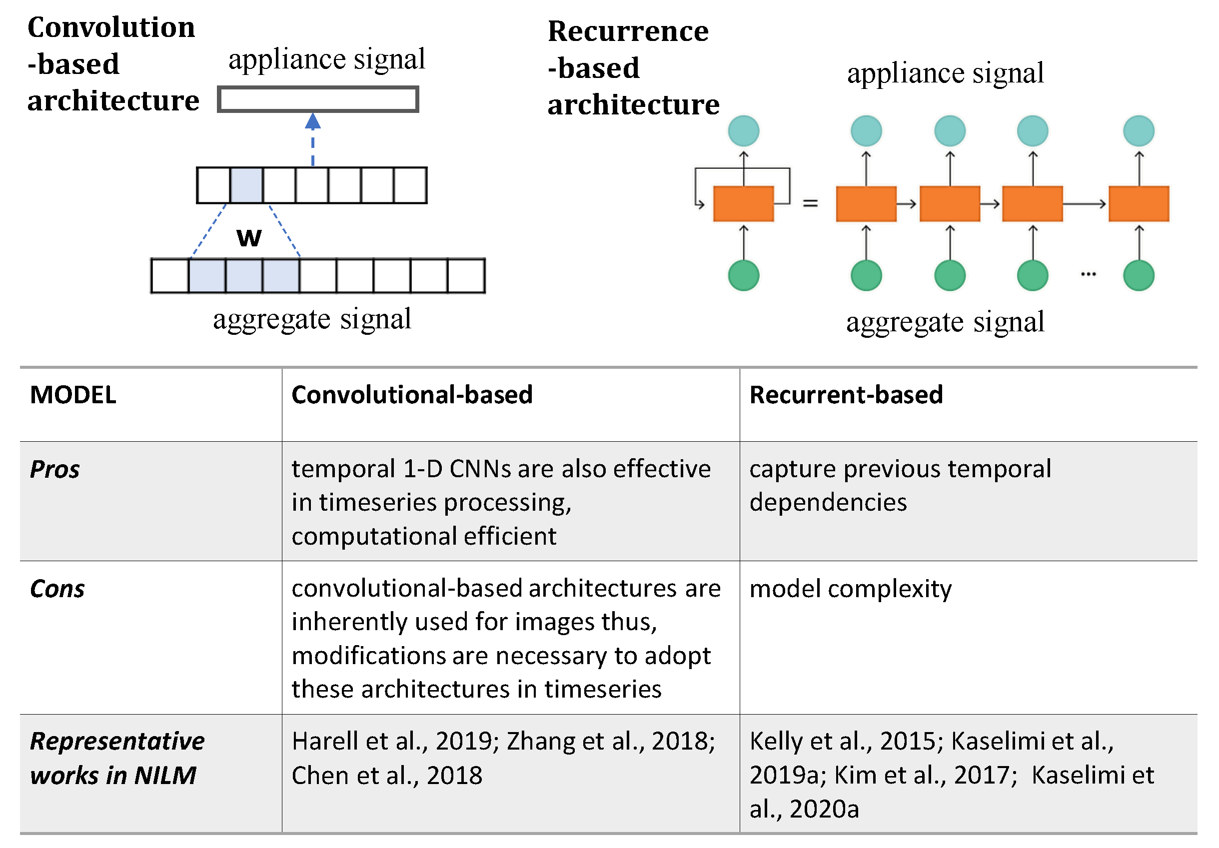 Sensors 22 05872 g006 550