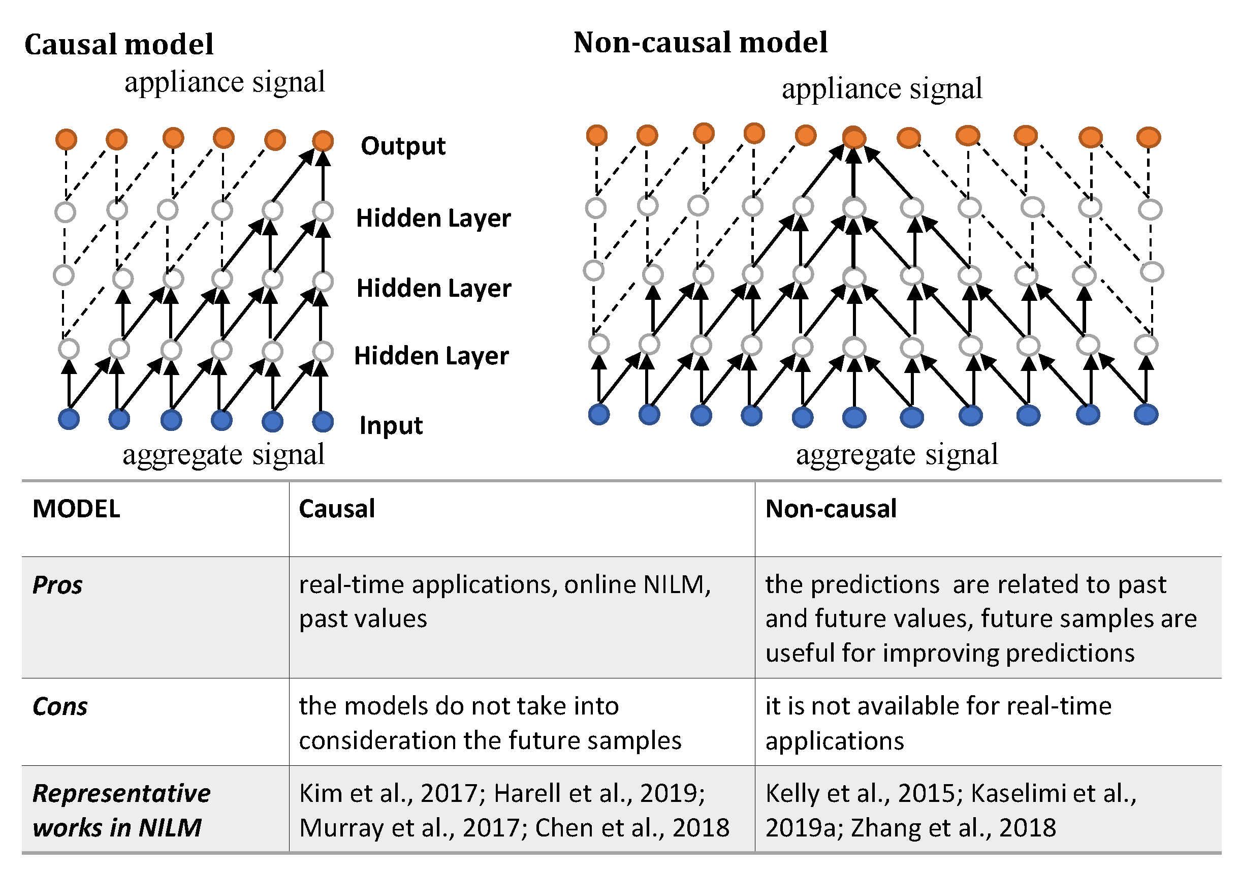 Sensors 22 05872 g007
