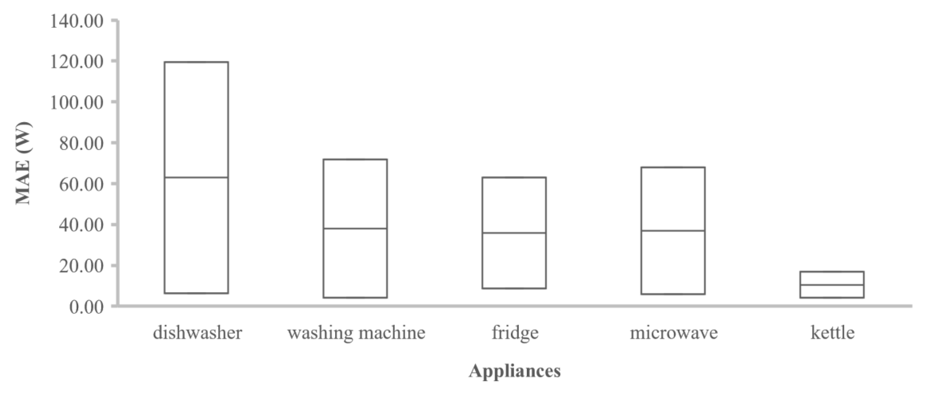 Sensors 22 05872 g010