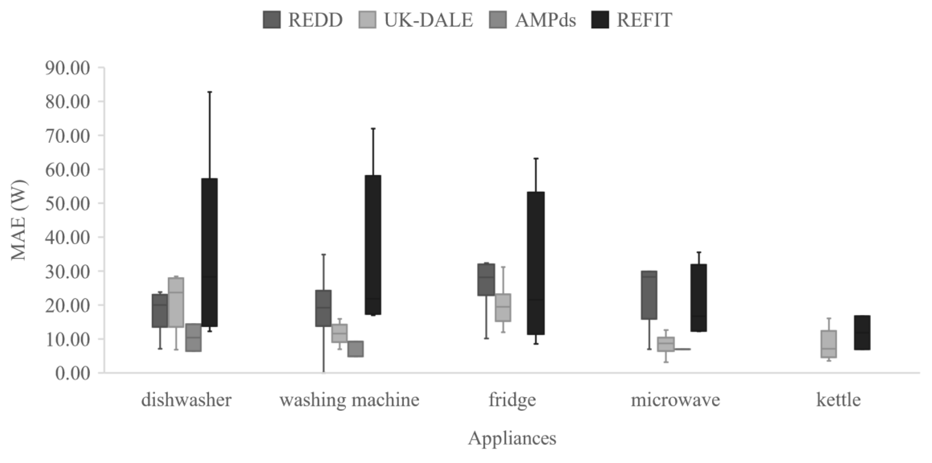 Sensors 22 05872 g011