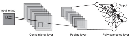 Heuristic Method for Minimizing Model Size of CNN by Combining Multiple ...