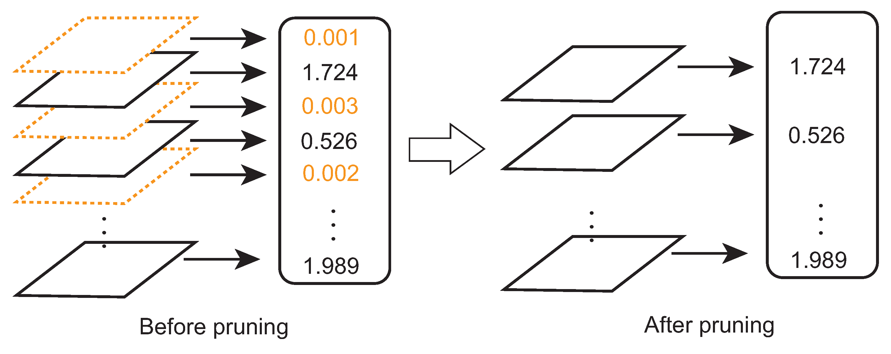 Sensors 22 05874 g002 550