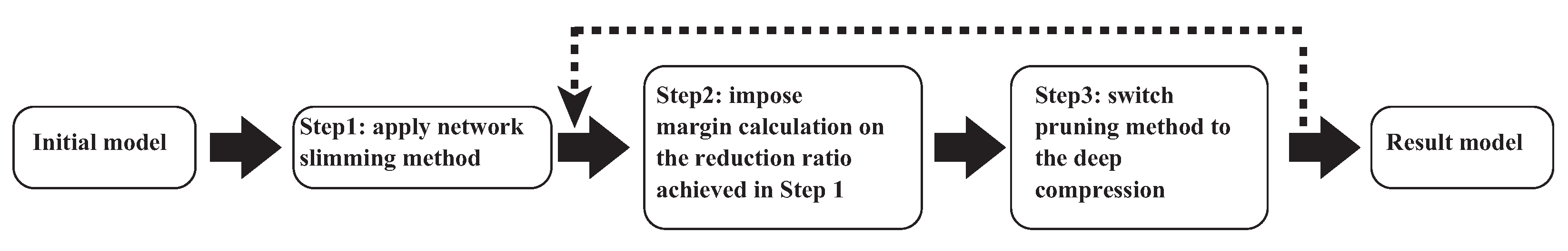 Sensors 22 05874 g004 550