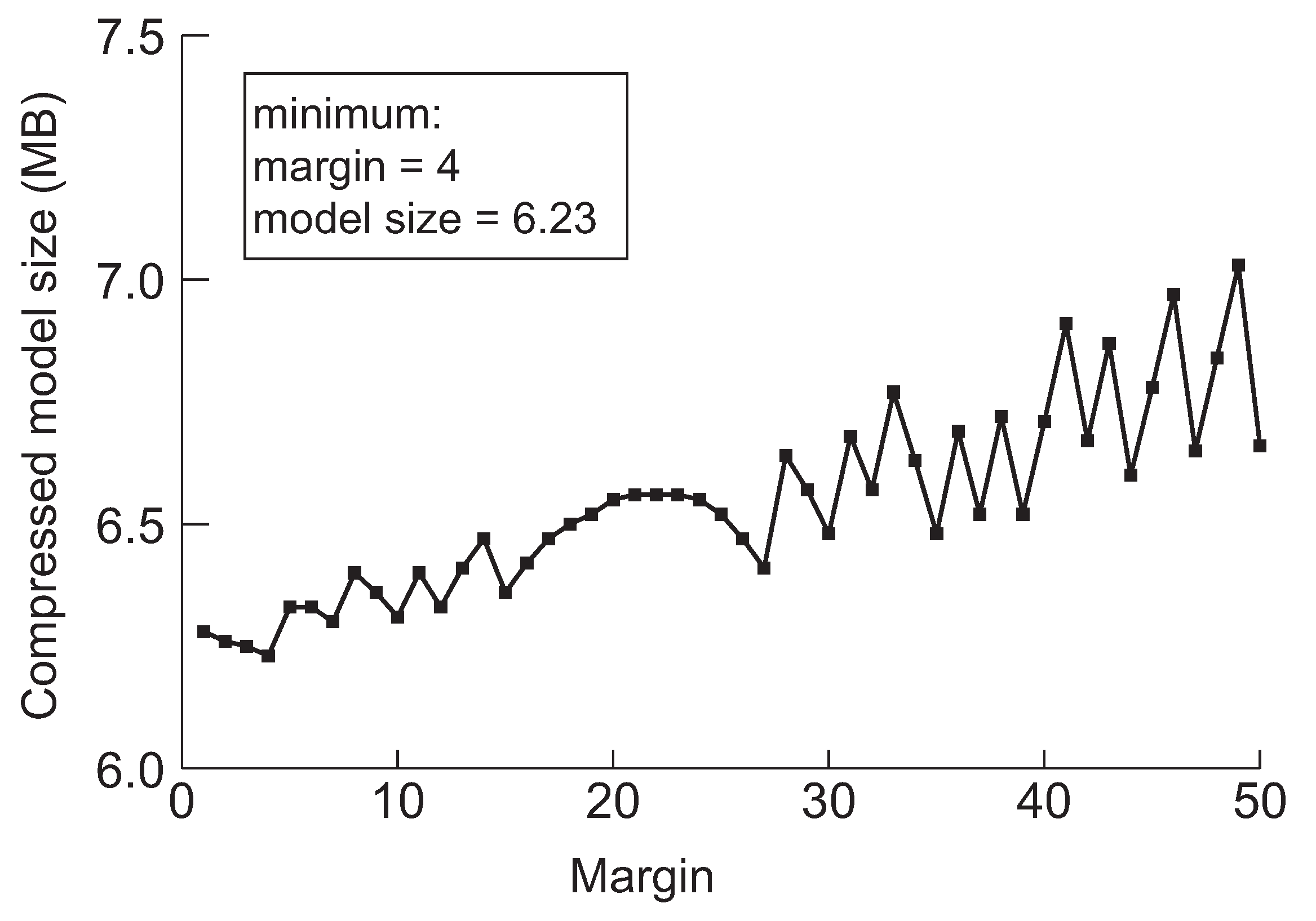 Sensors 22 05874 g006 550