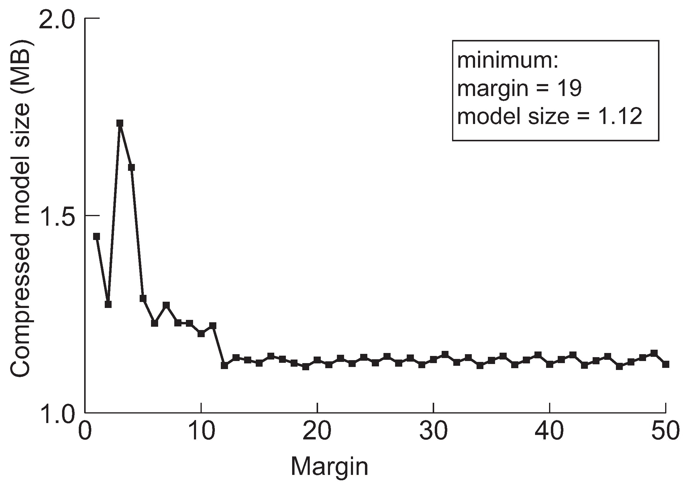 Sensors 22 05874 g008 550