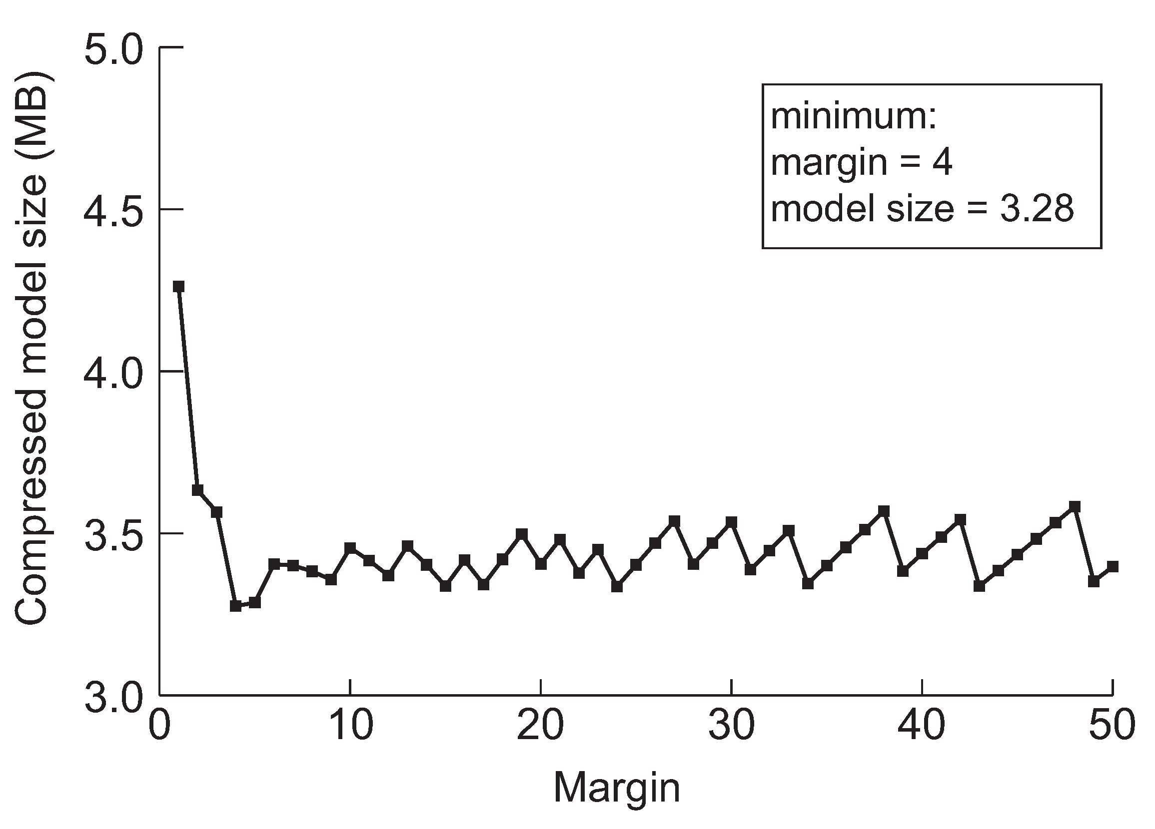 Sensors 22 05874 g009 550