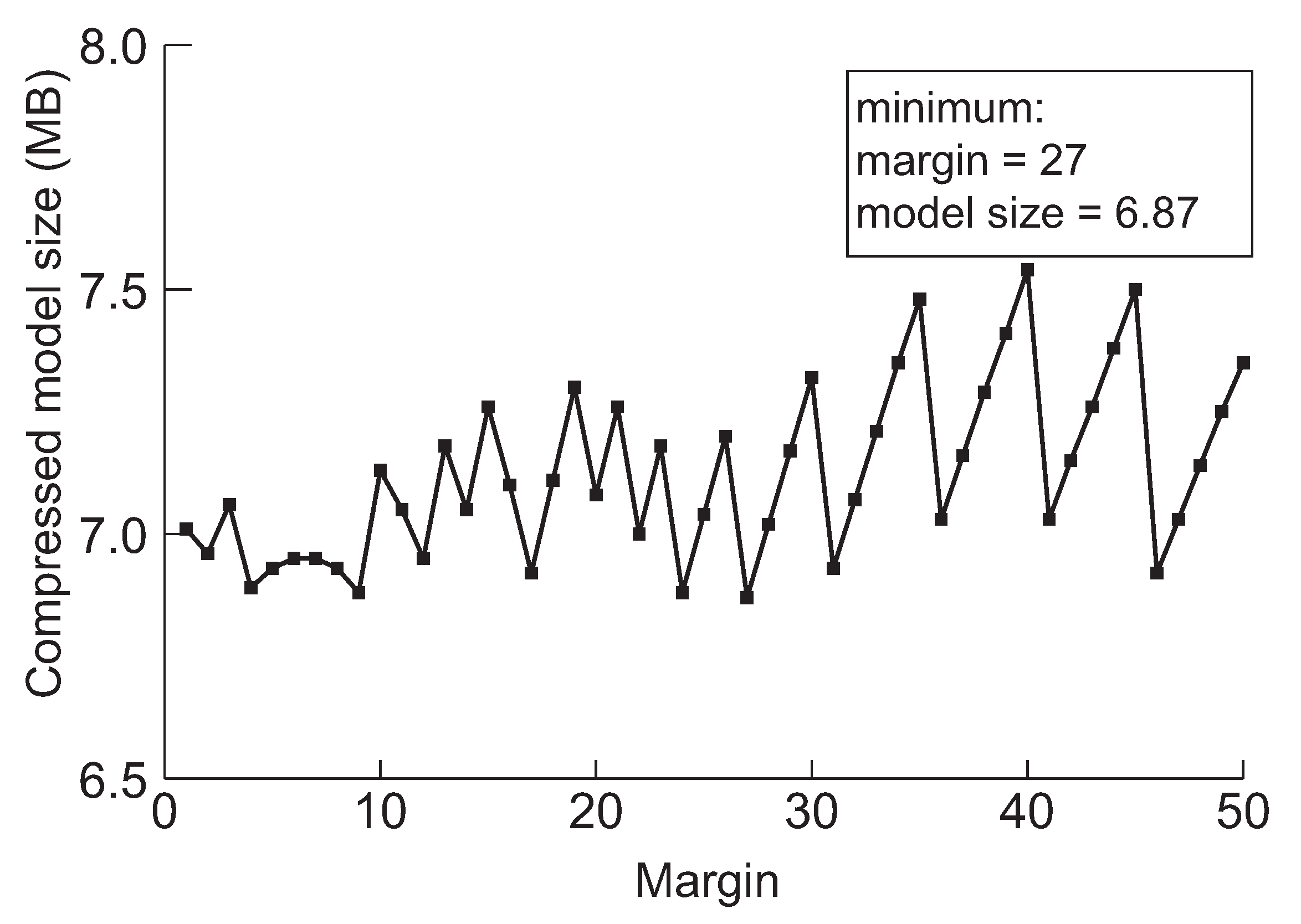 Sensors 22 05874 g010 550