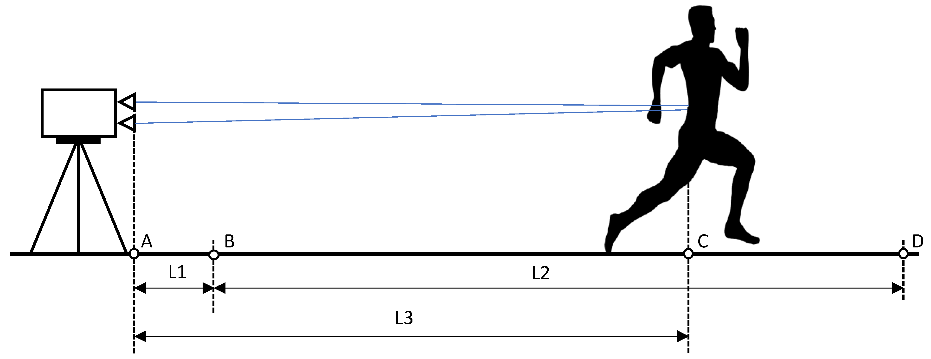 Sensors 22 05876 g003 550