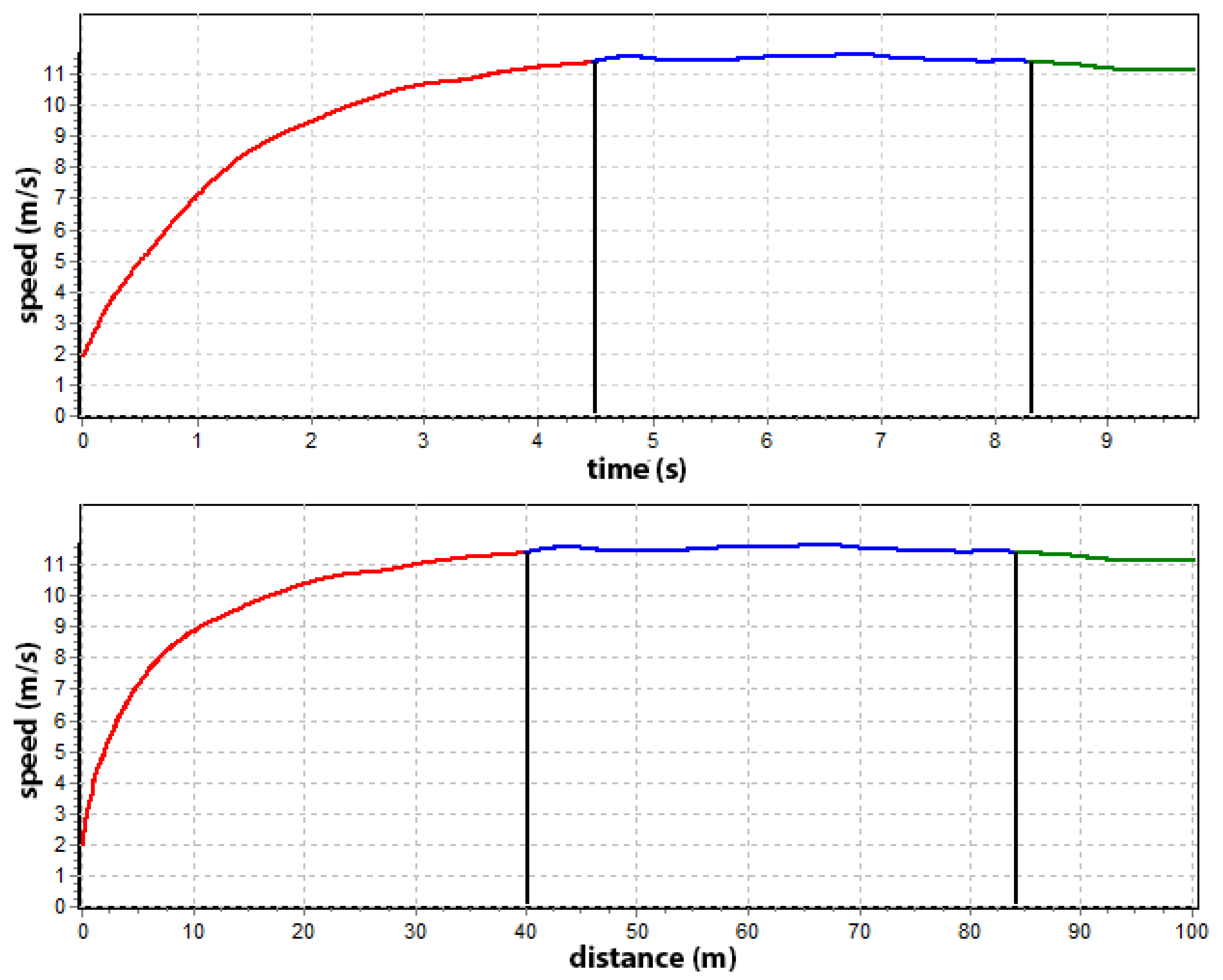 Sensors 22 05876 g005 550