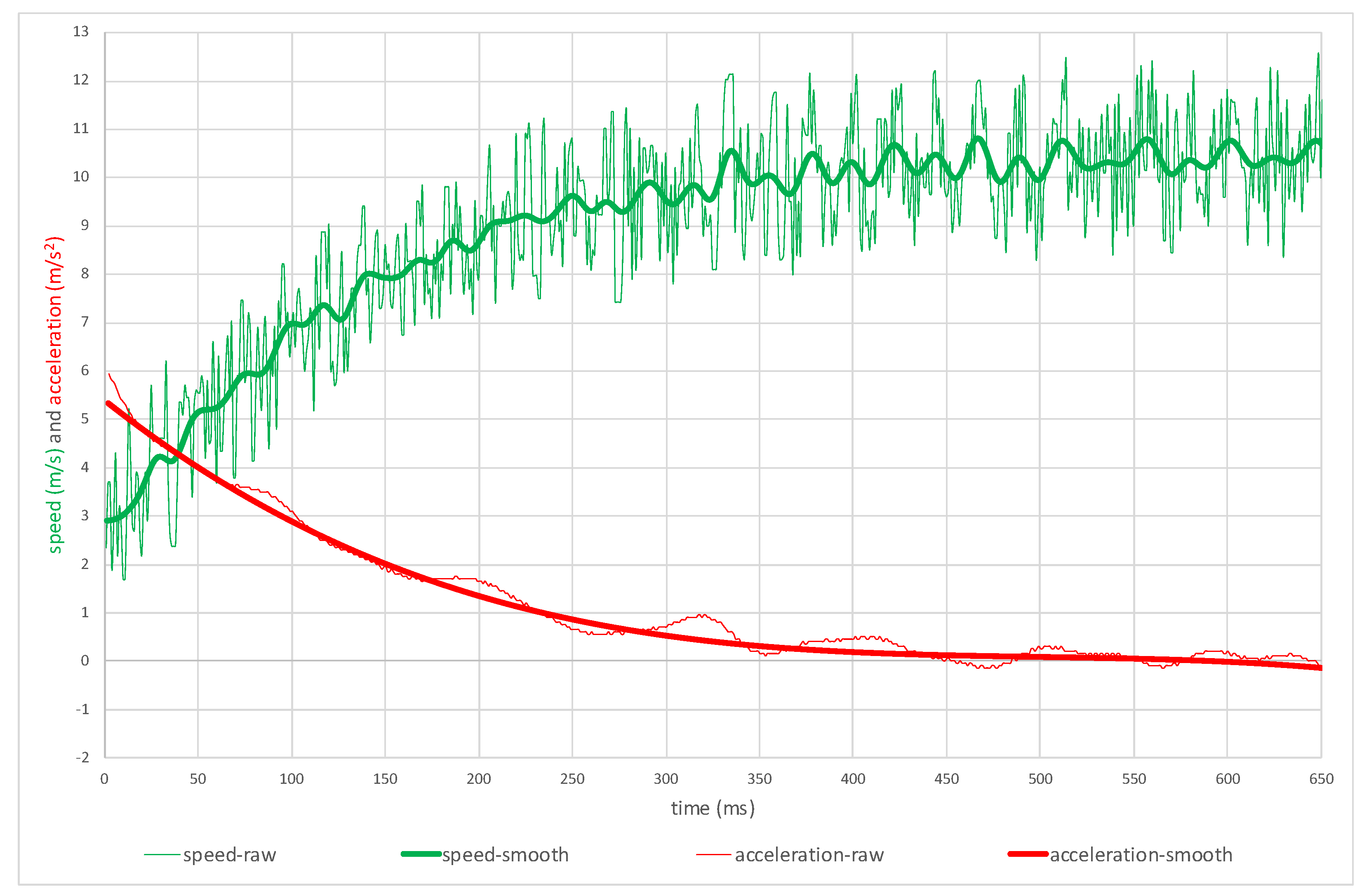 Sensors 22 05876 g007 550