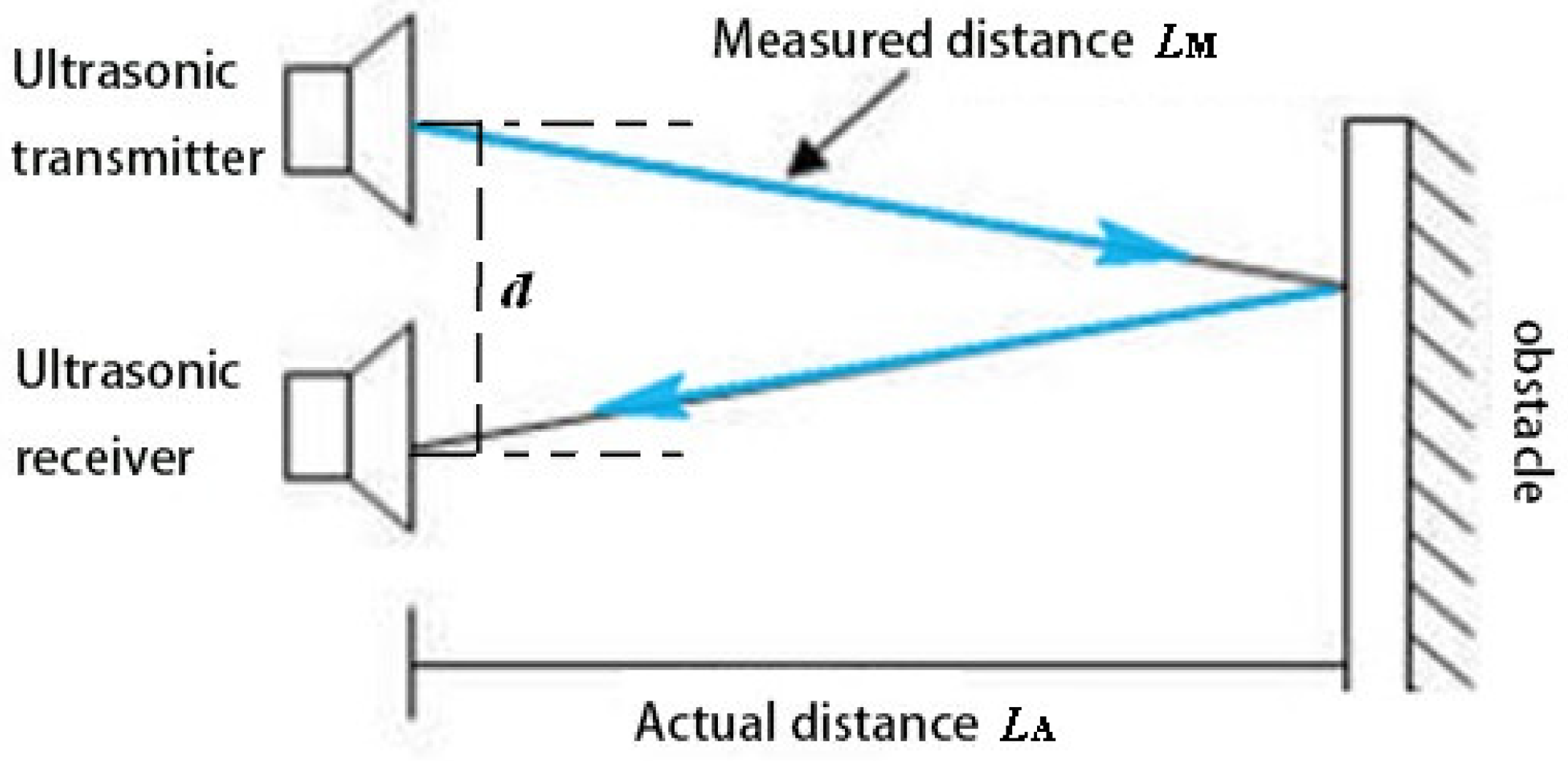 Sensors 22 05878 g005 Sensors 22 05878 g005