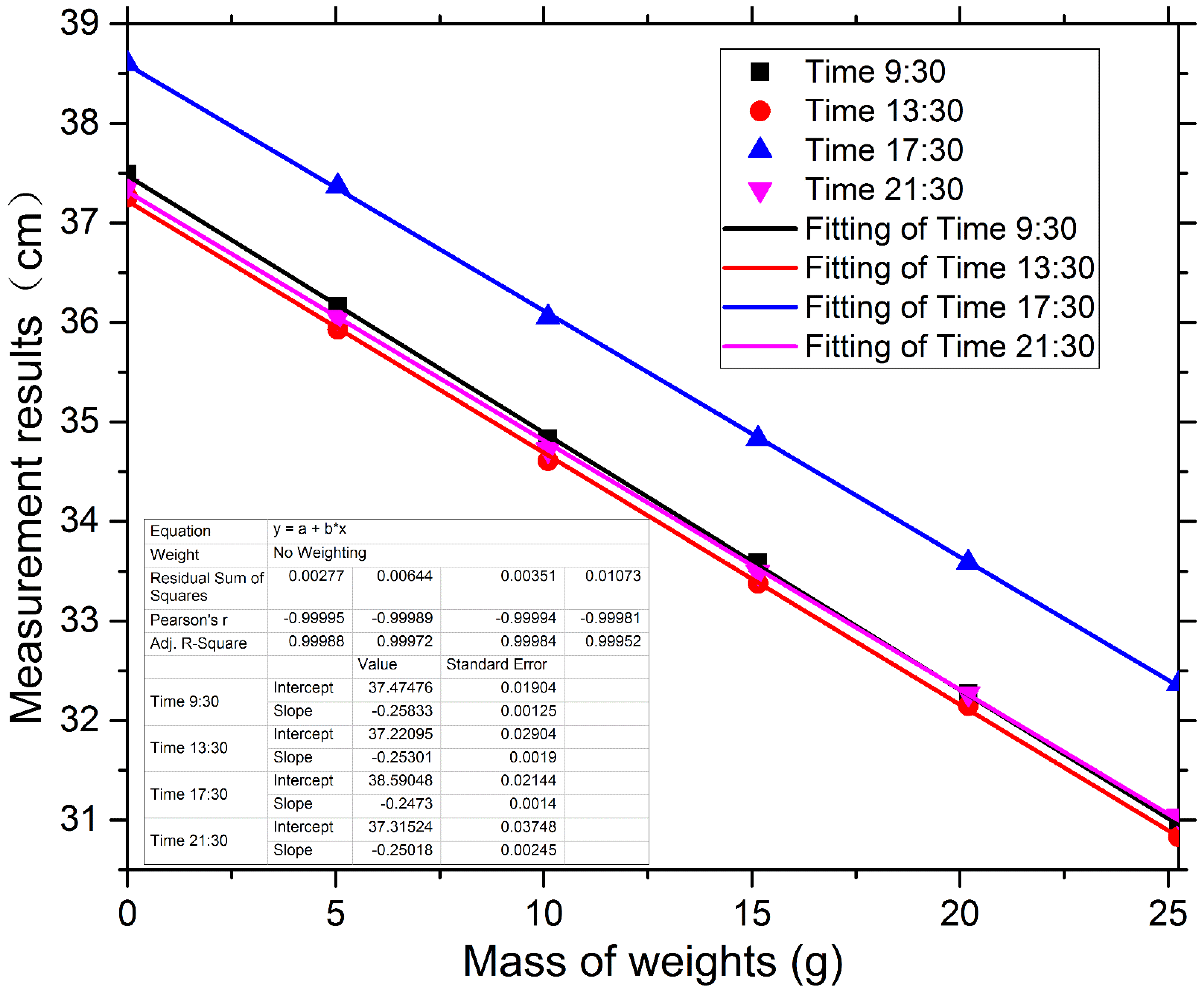 Sensors 22 05878 g009 Sensors 22 05878 g009