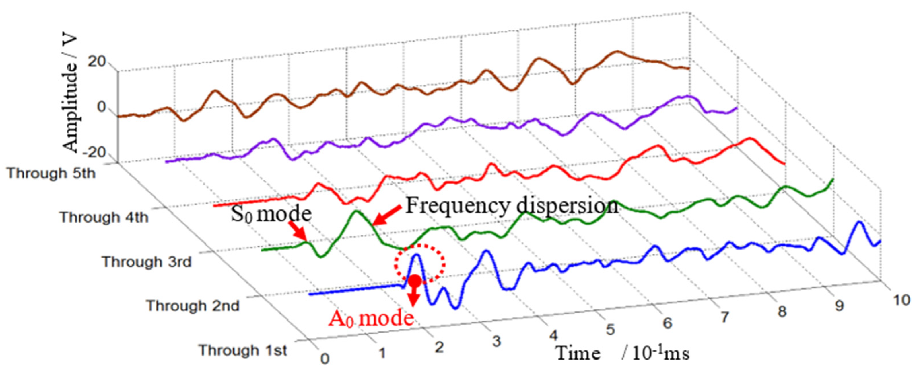 Sensors 22 05879 g003 550
