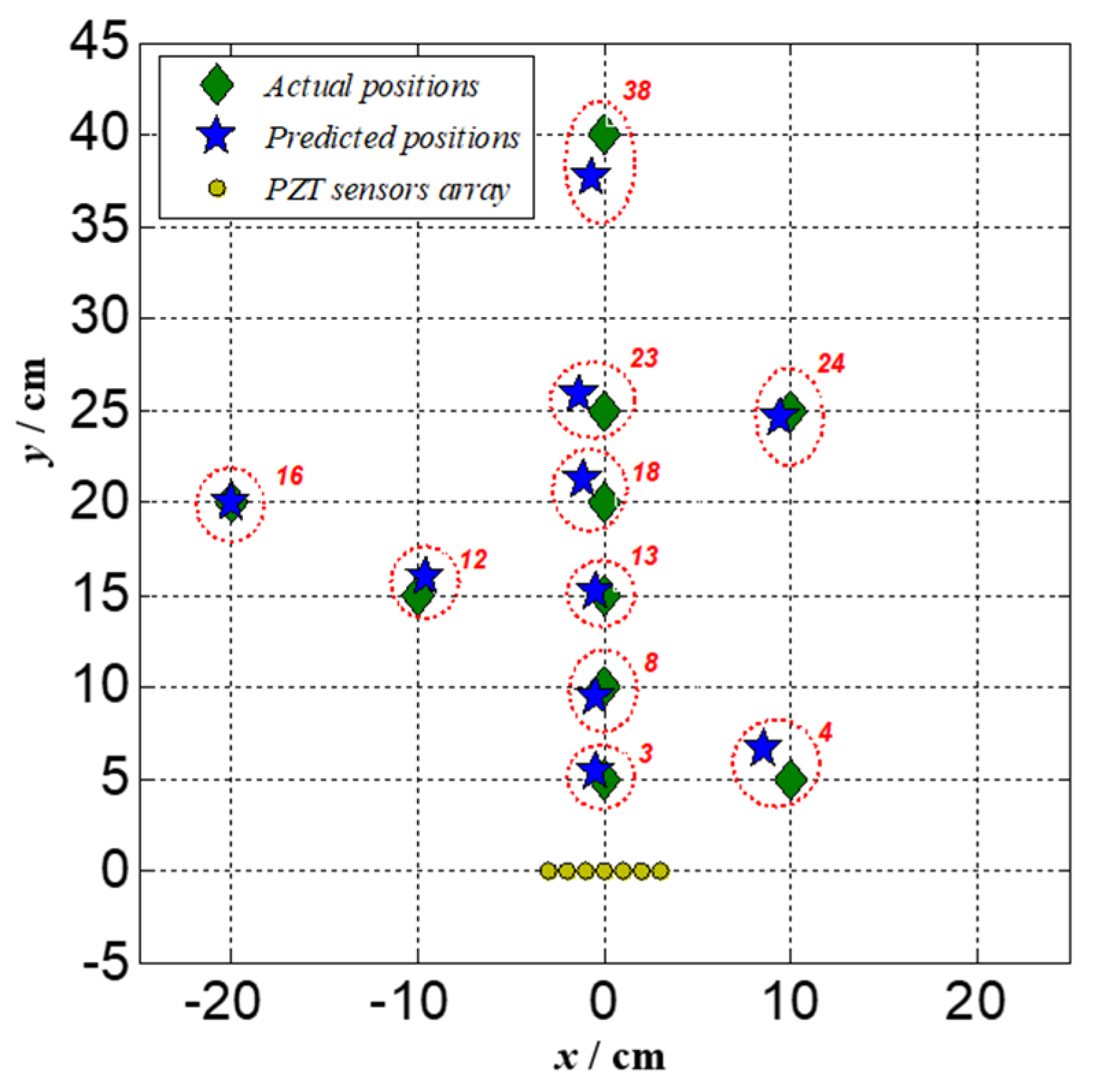 Sensors 22 05879 g011 550