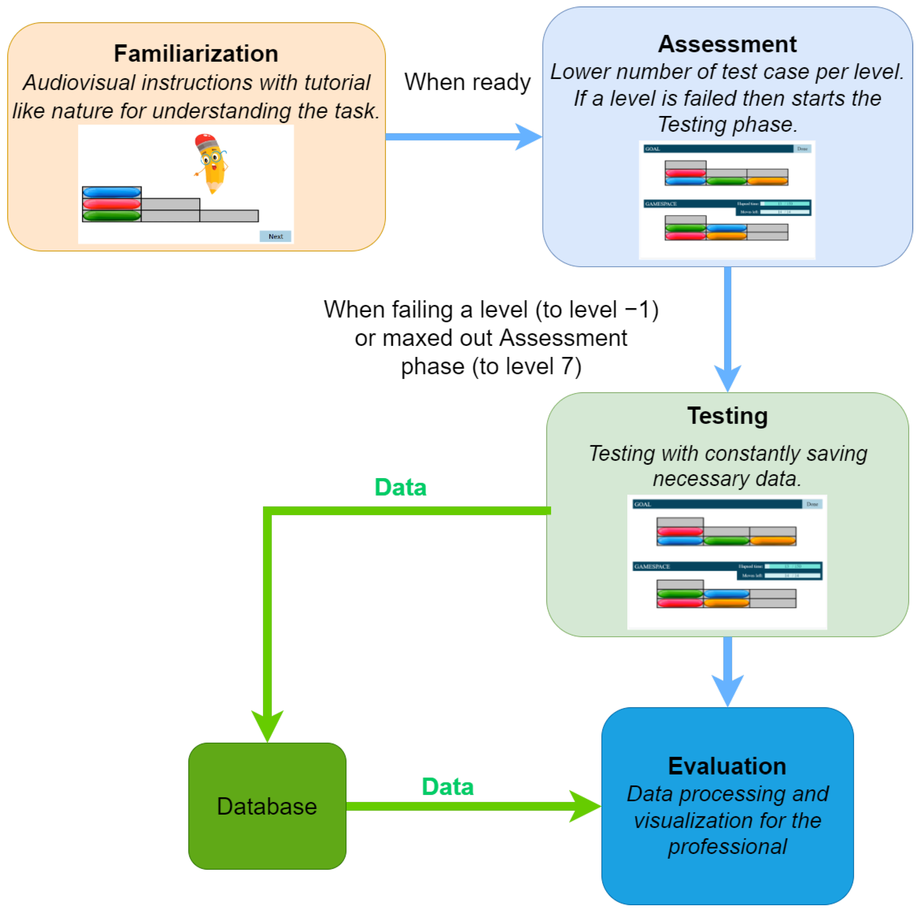 Sensors 22 05880 g001 550