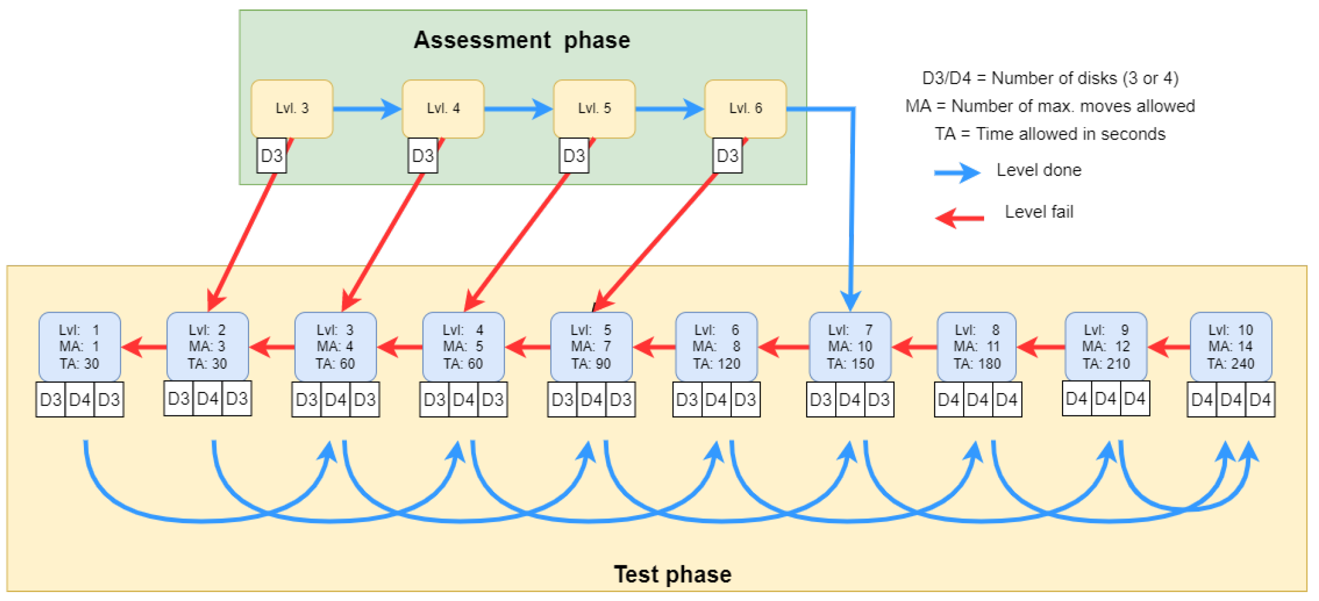 Sensors 22 05880 g004 550
