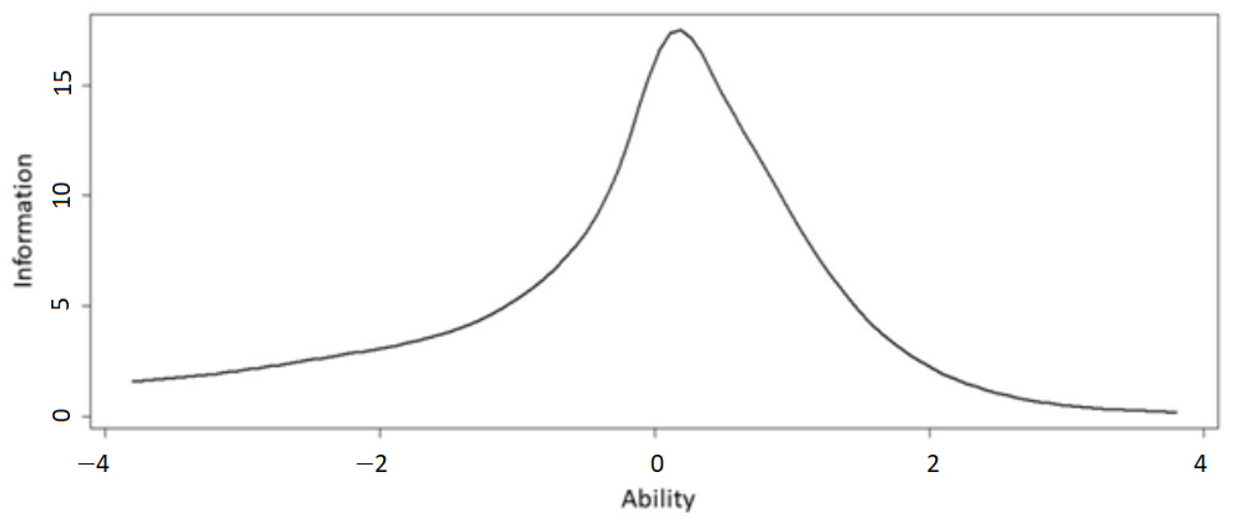 Sensors 22 05880 g005 550