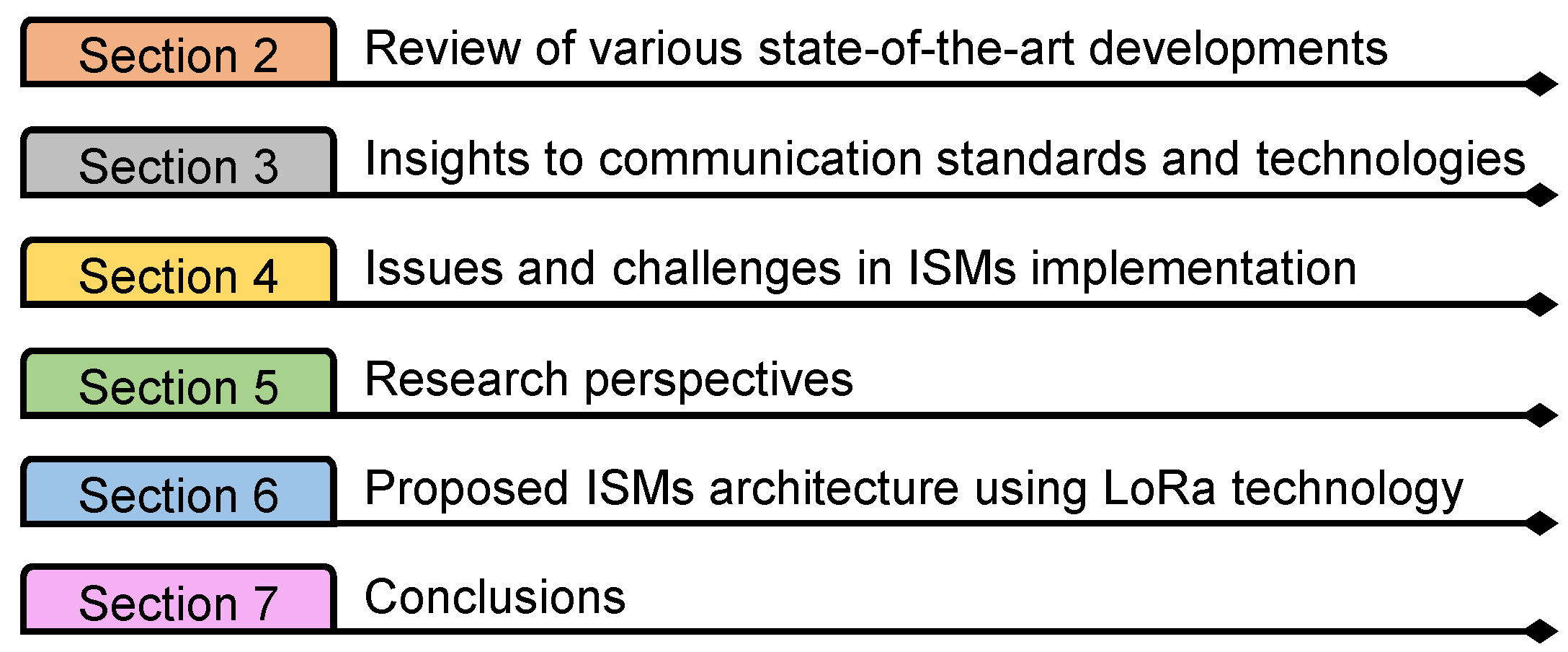 Sensors 22 05881 g003 550