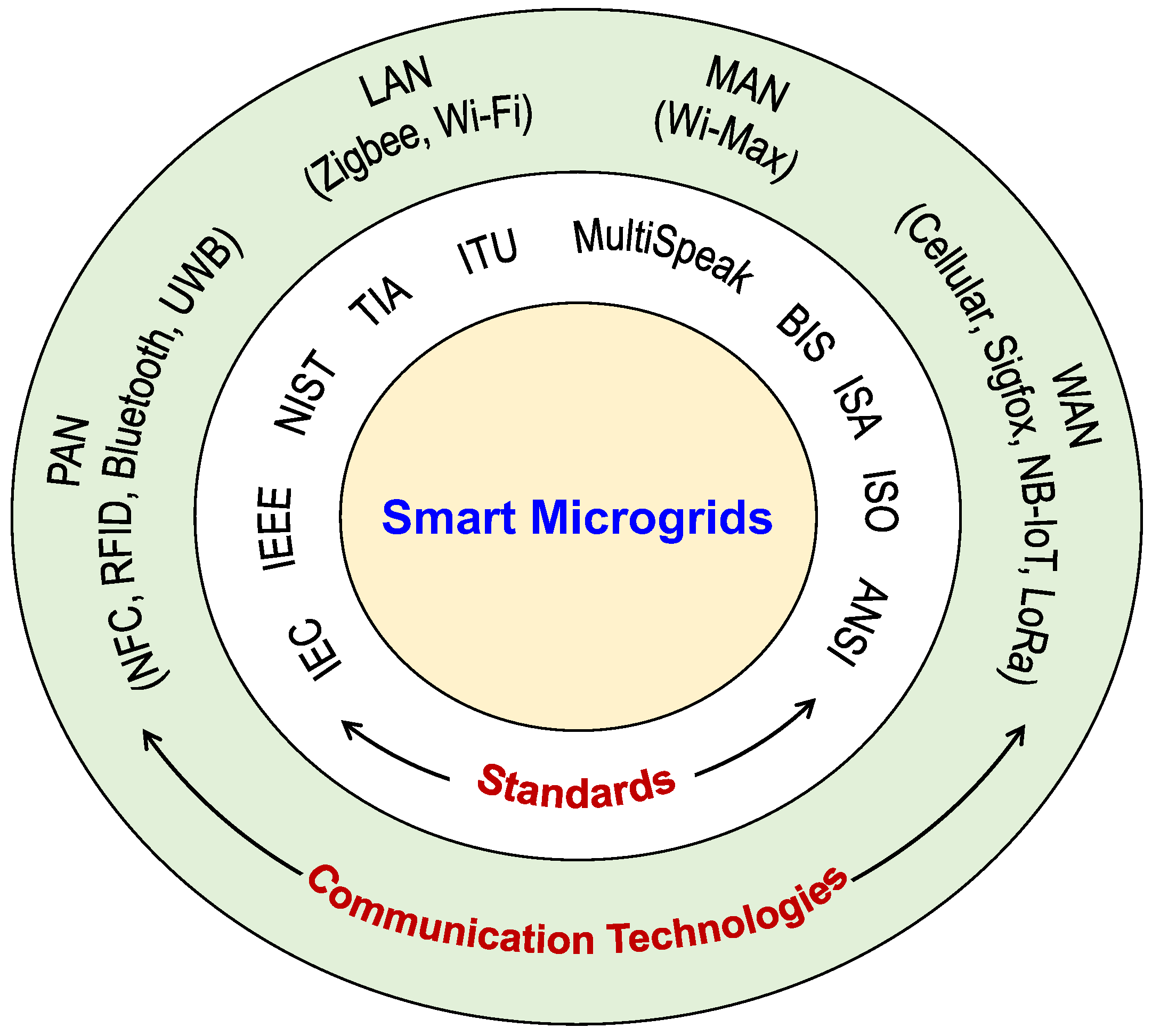 Sensors 22 05881 g004 550