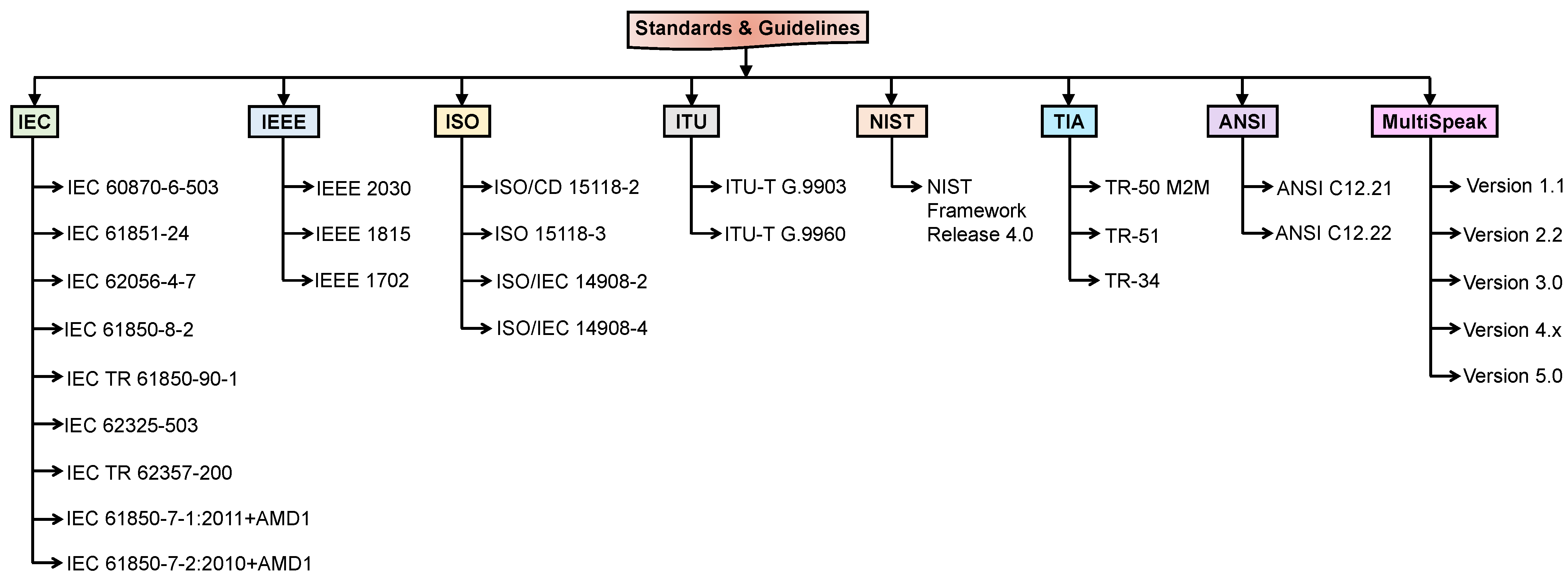 Sensors 22 05881 g005 550