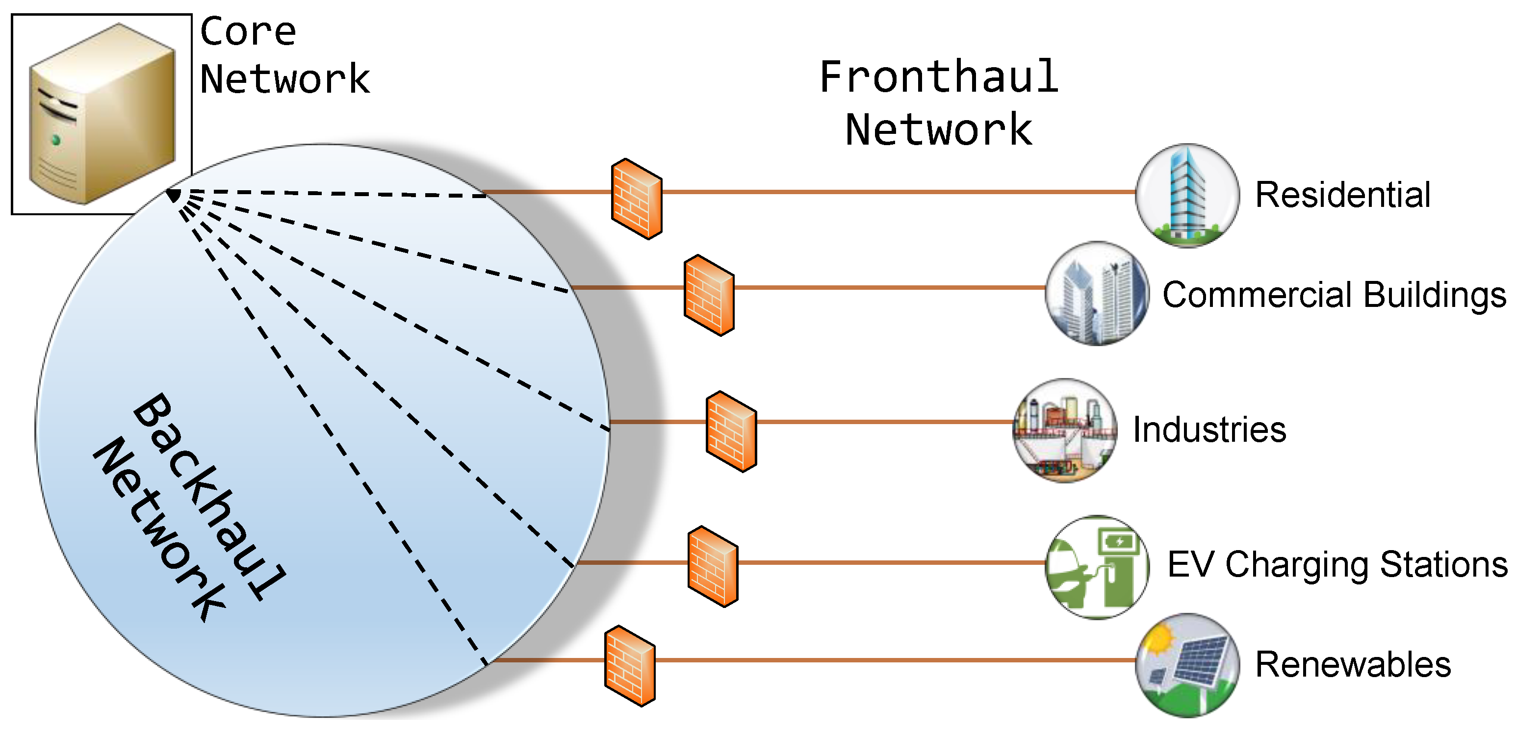 Sensors 22 05881 g006 550