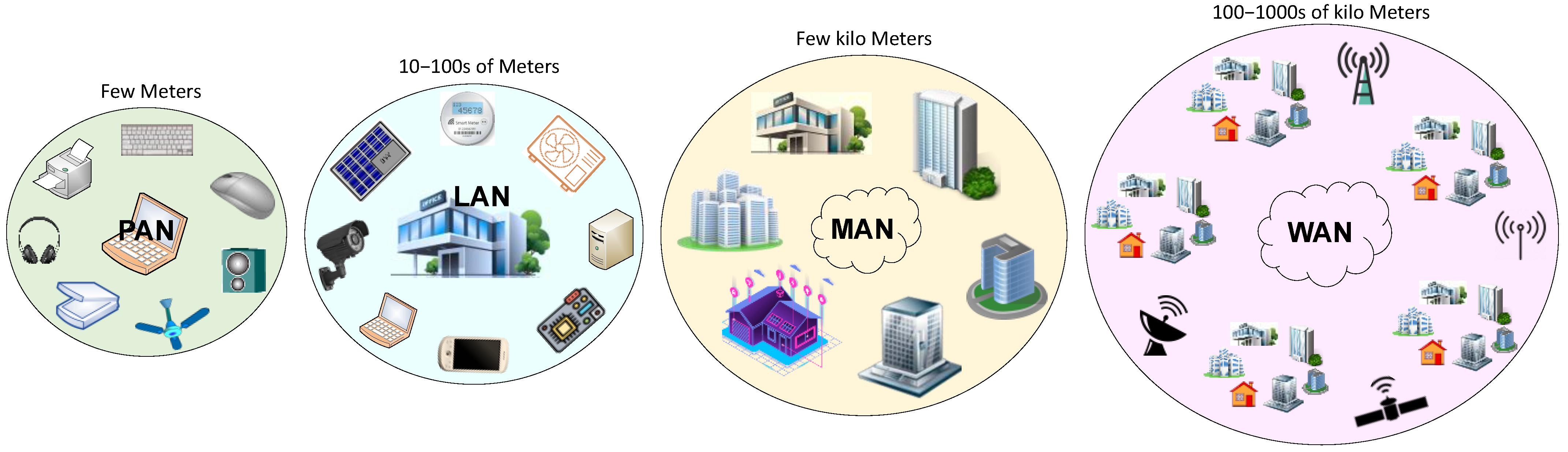 Sensors 22 05881 g007 550
