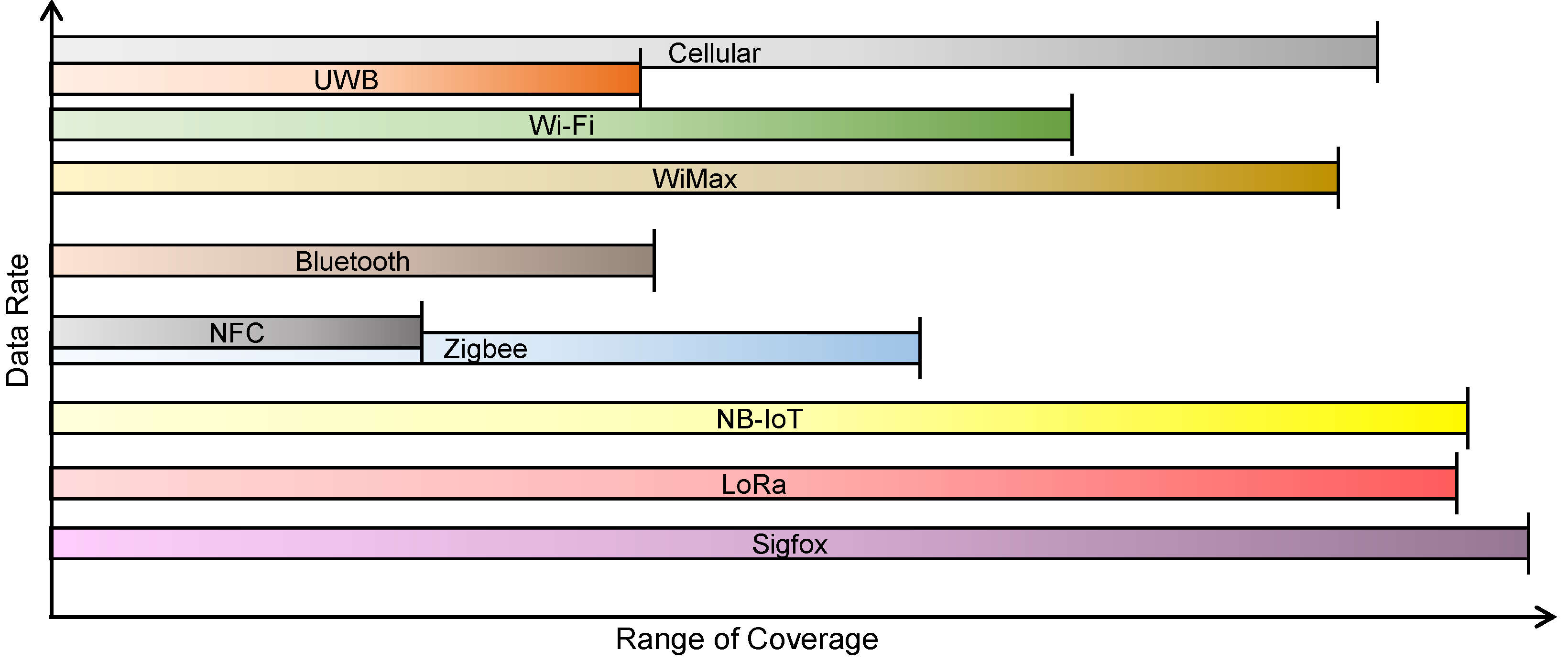 Sensors 22 05881 g008 550