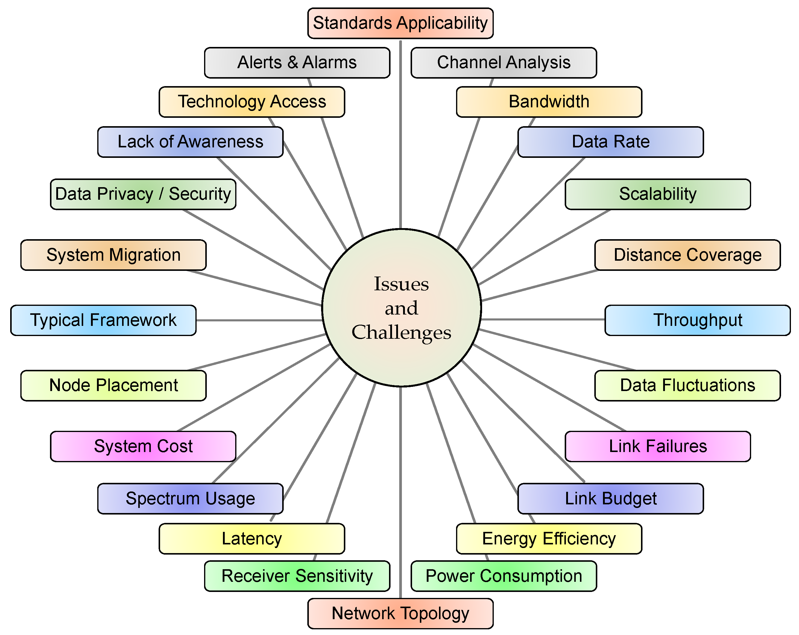 Sensors 22 05881 g009 550