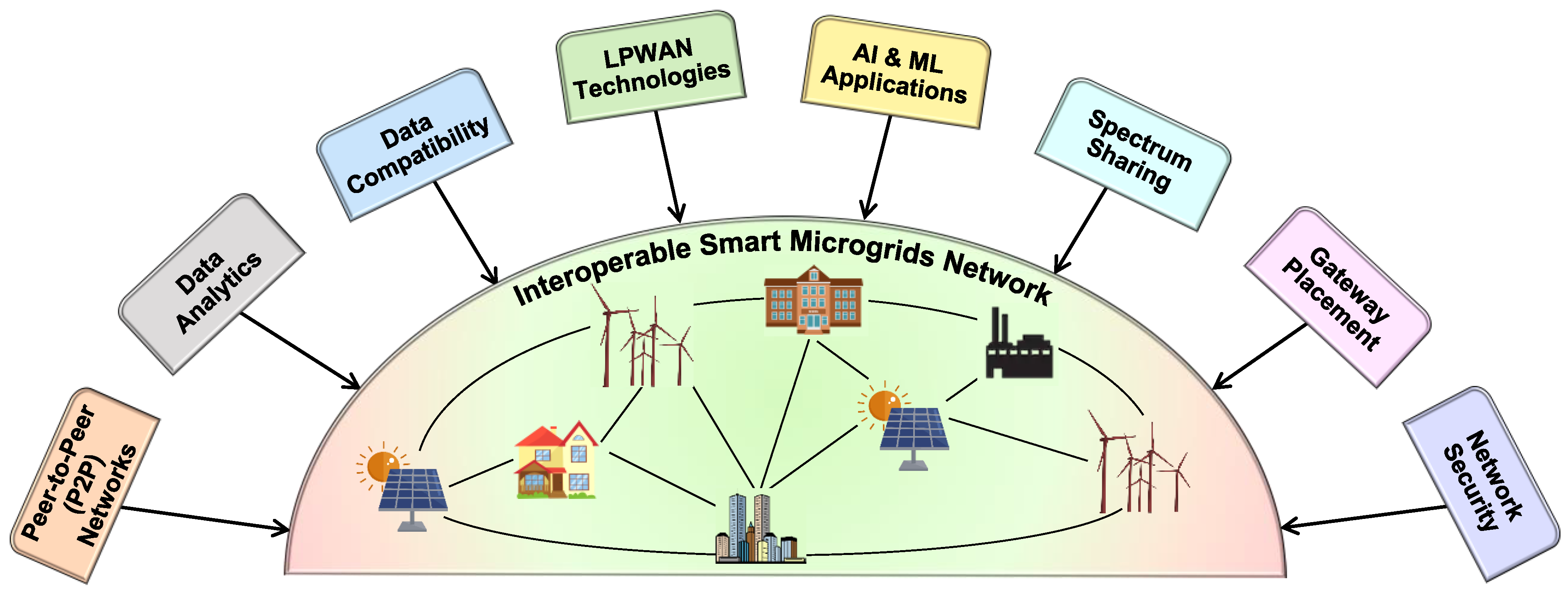 Sensors 22 05881 g010 550