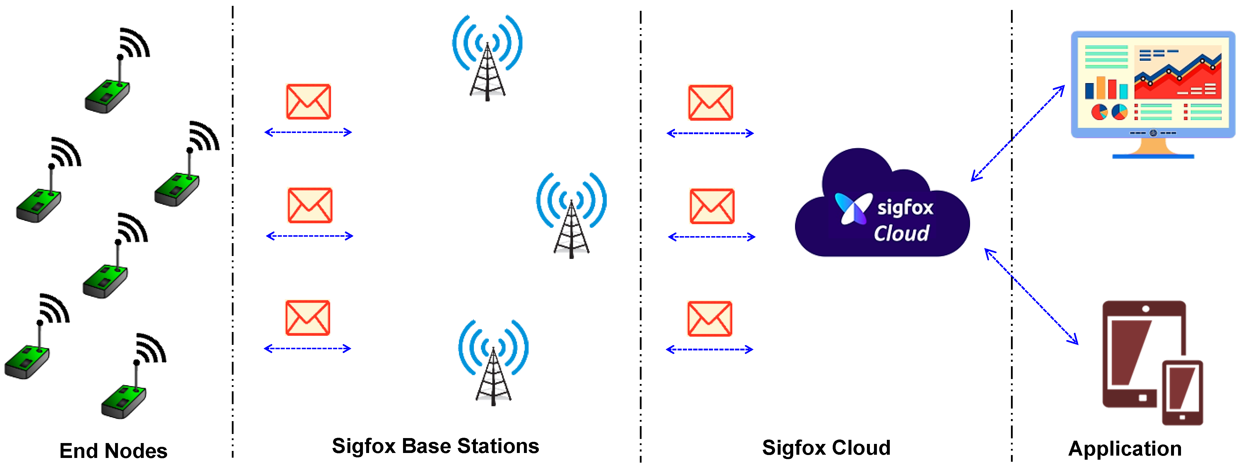 Sensors 22 05881 g011 550