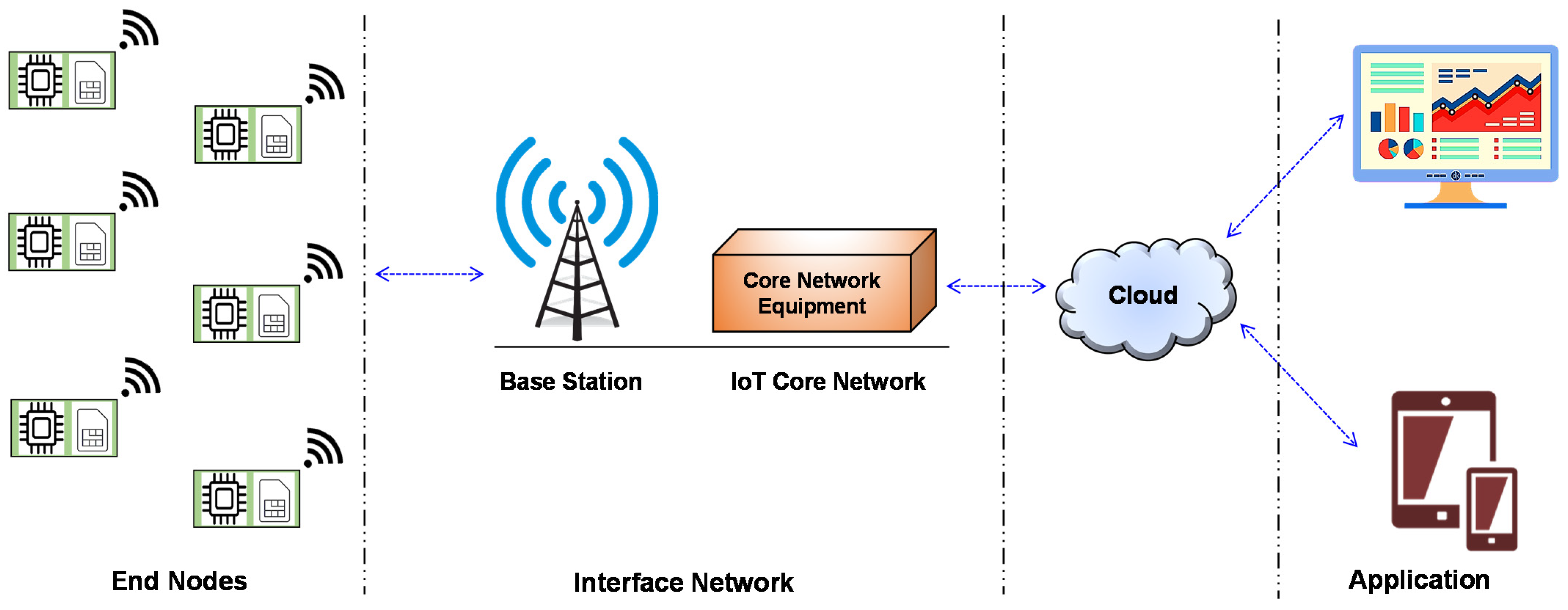 Sensors 22 05881 g012 550