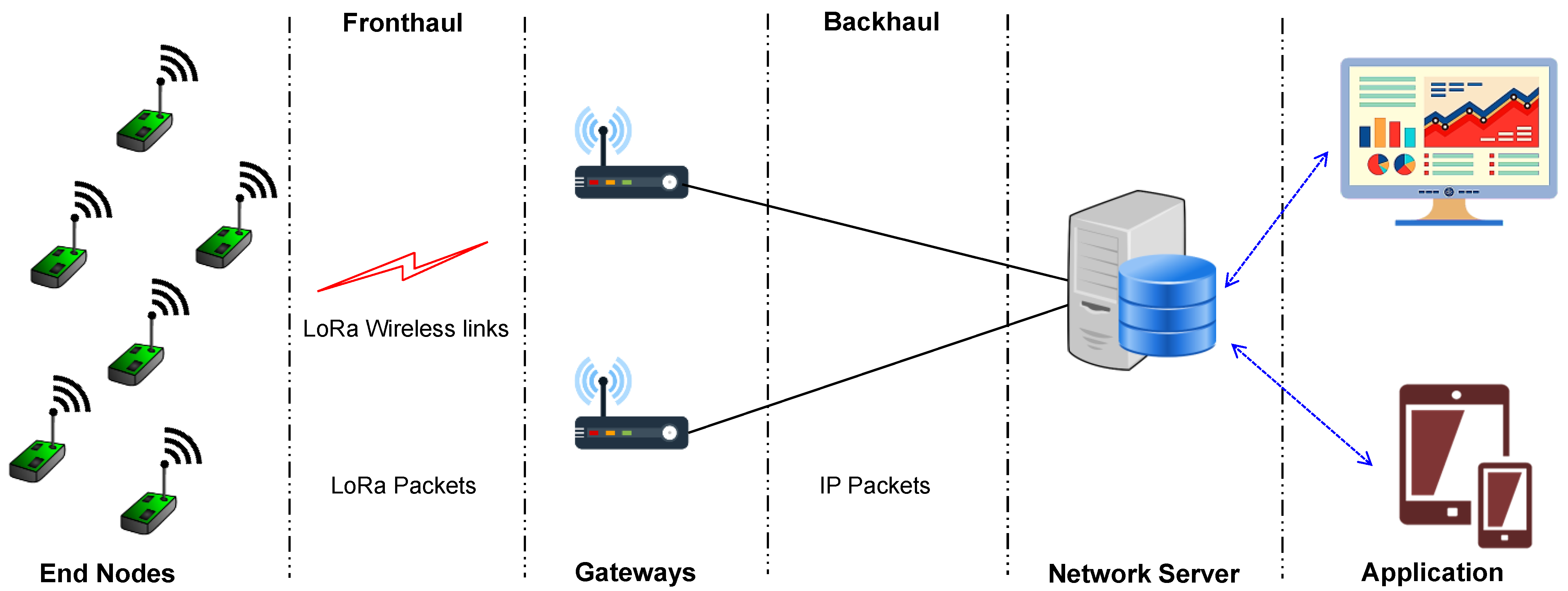 Sensors 22 05881 g013 550