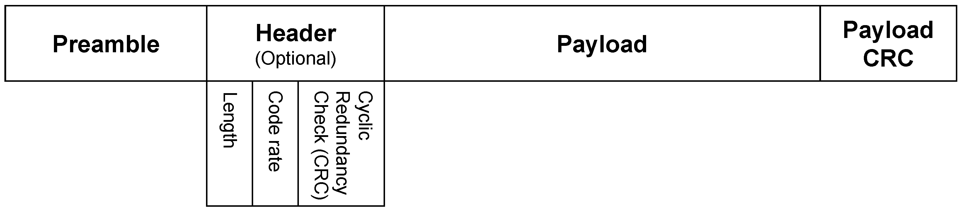 Sensors 22 05881 g014 550