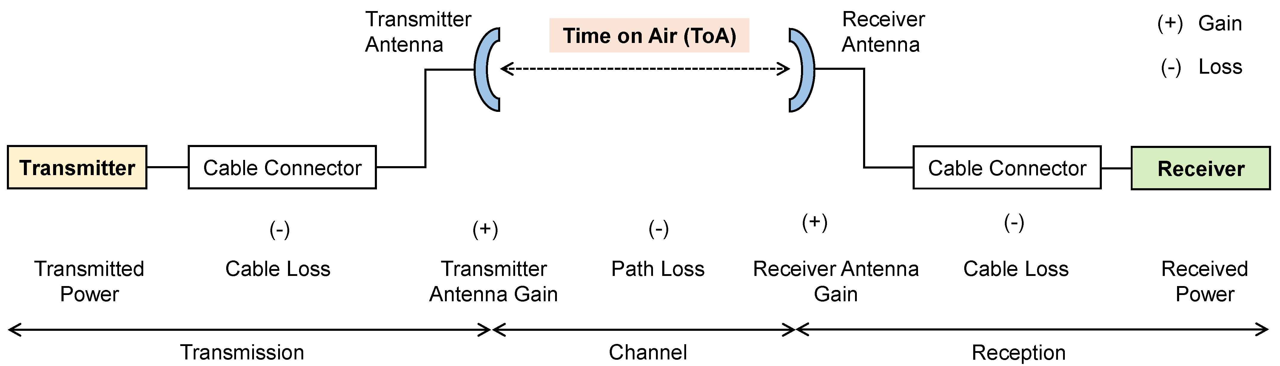 Sensors 22 05881 g015 550