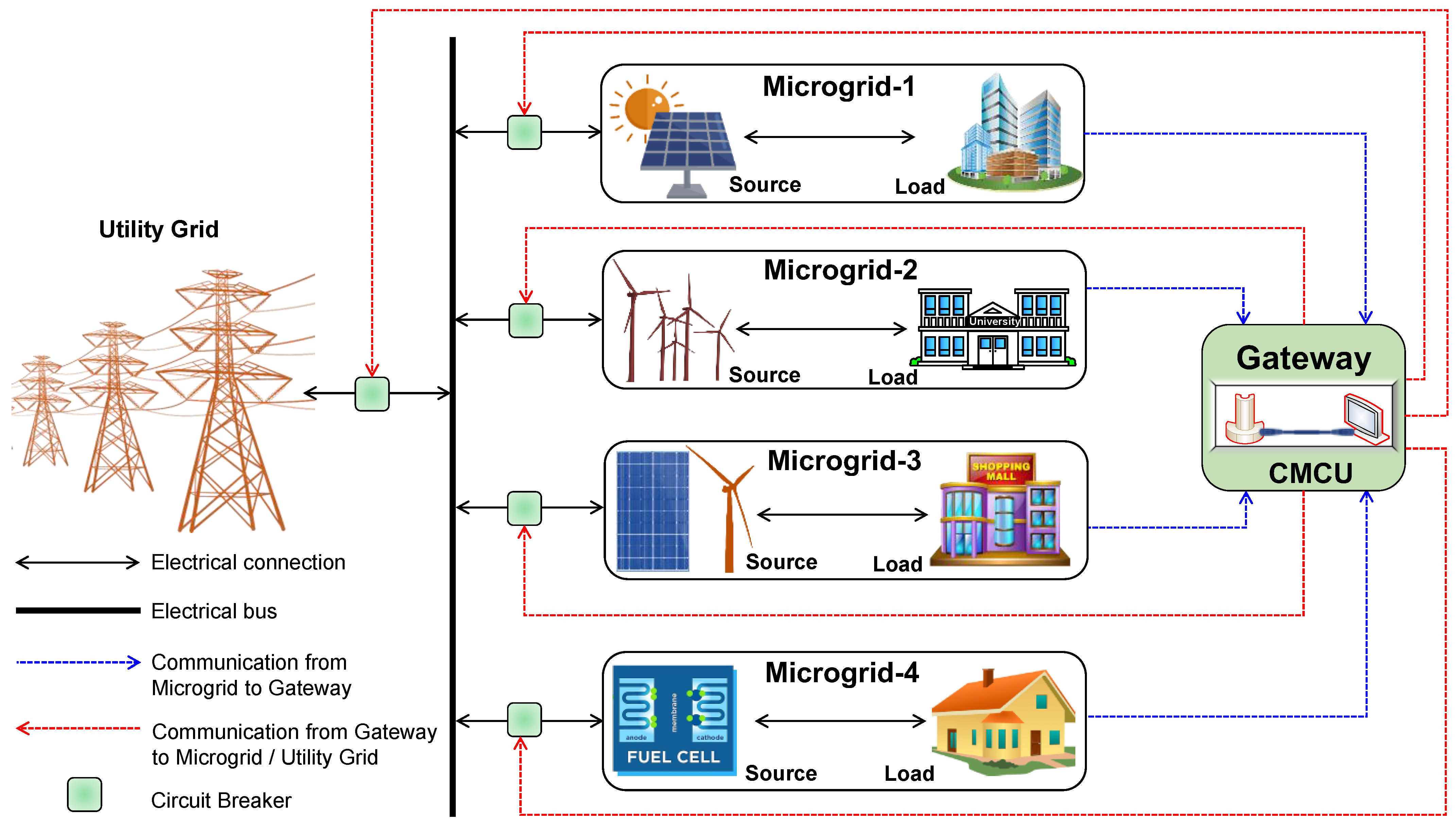 Sensors 22 05881 g017 550