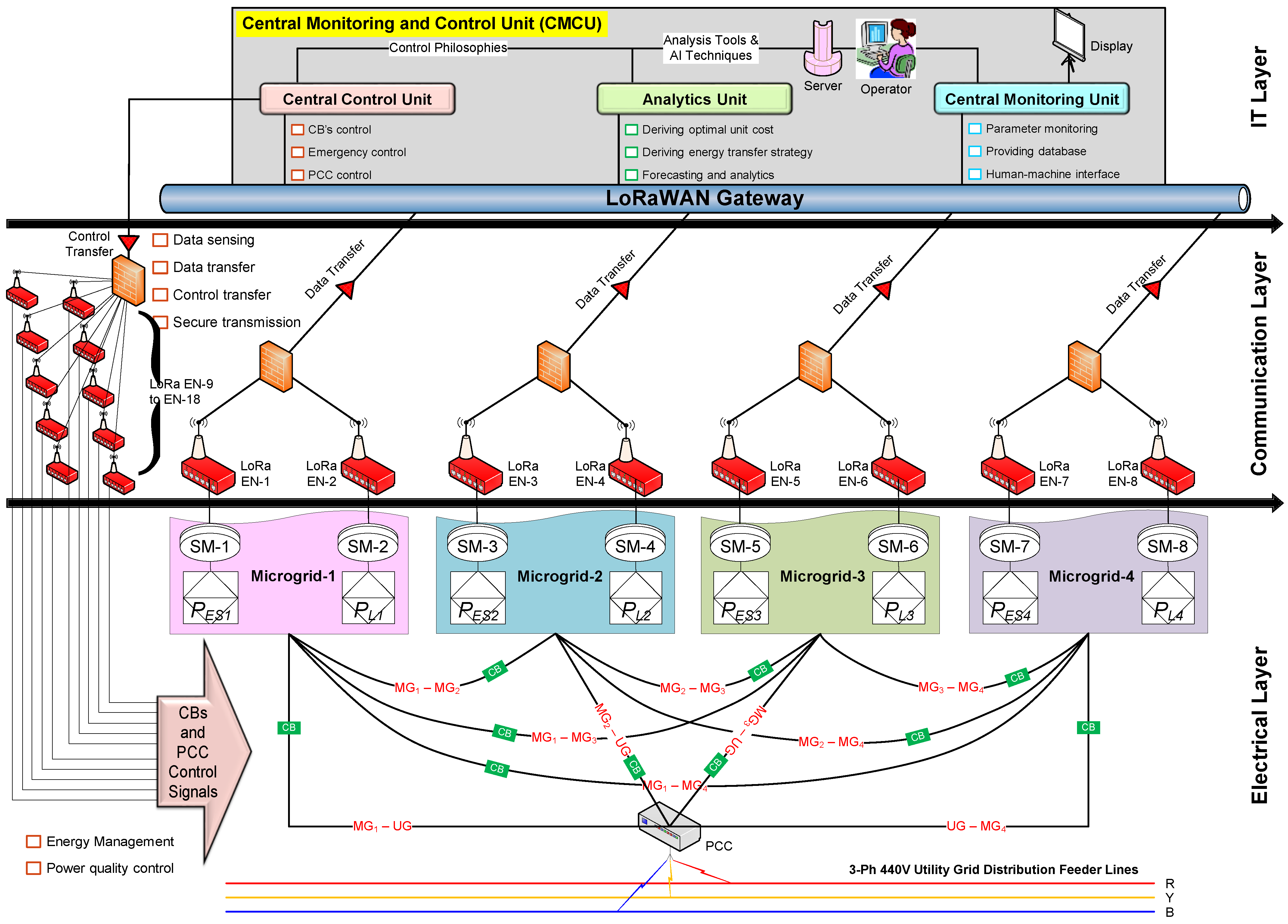 Sensors 22 05881 g018 550