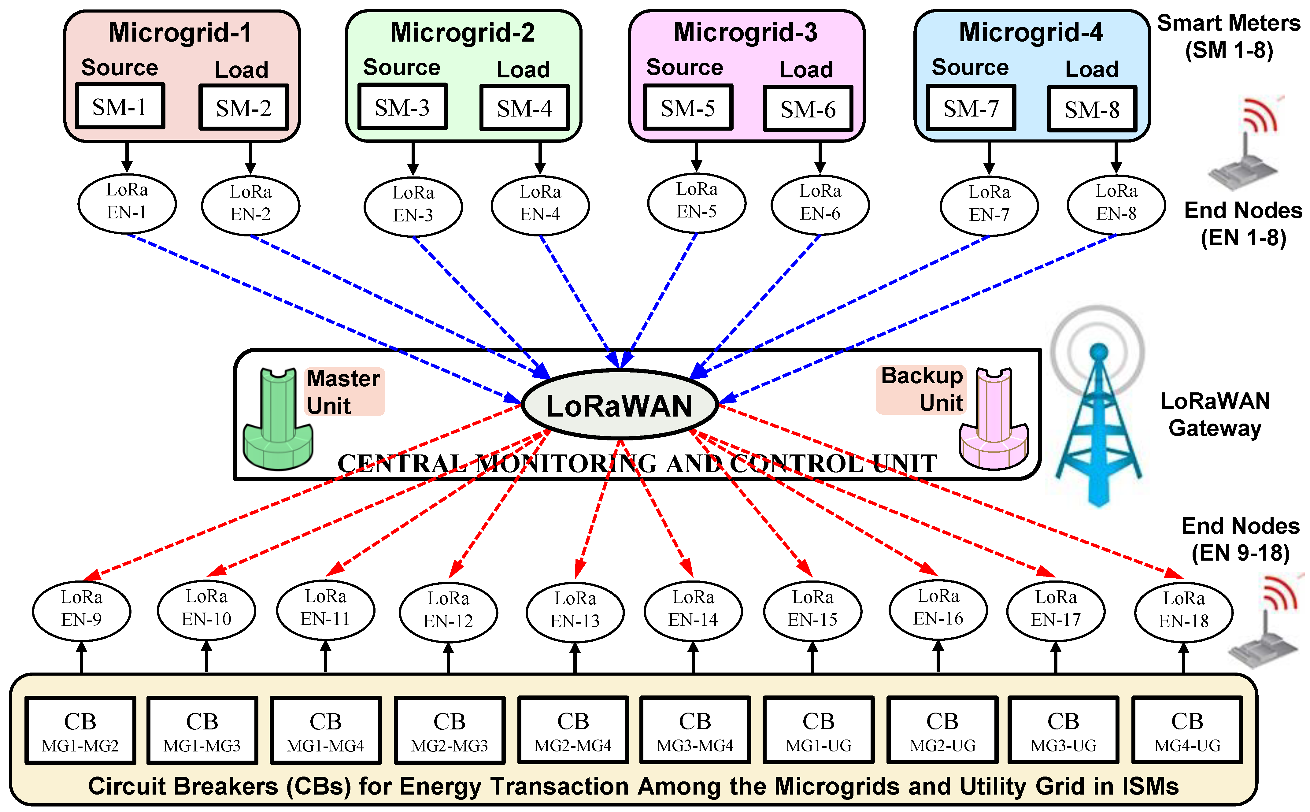 Sensors 22 05881 g019 550
