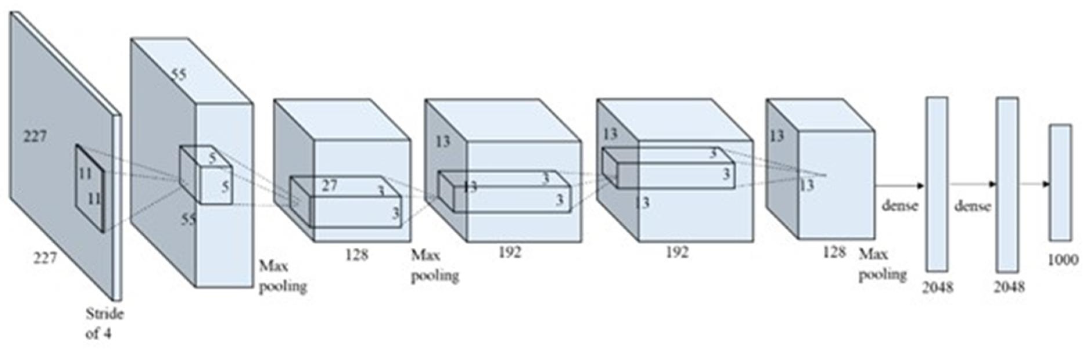 Sensors 22 05882 g002